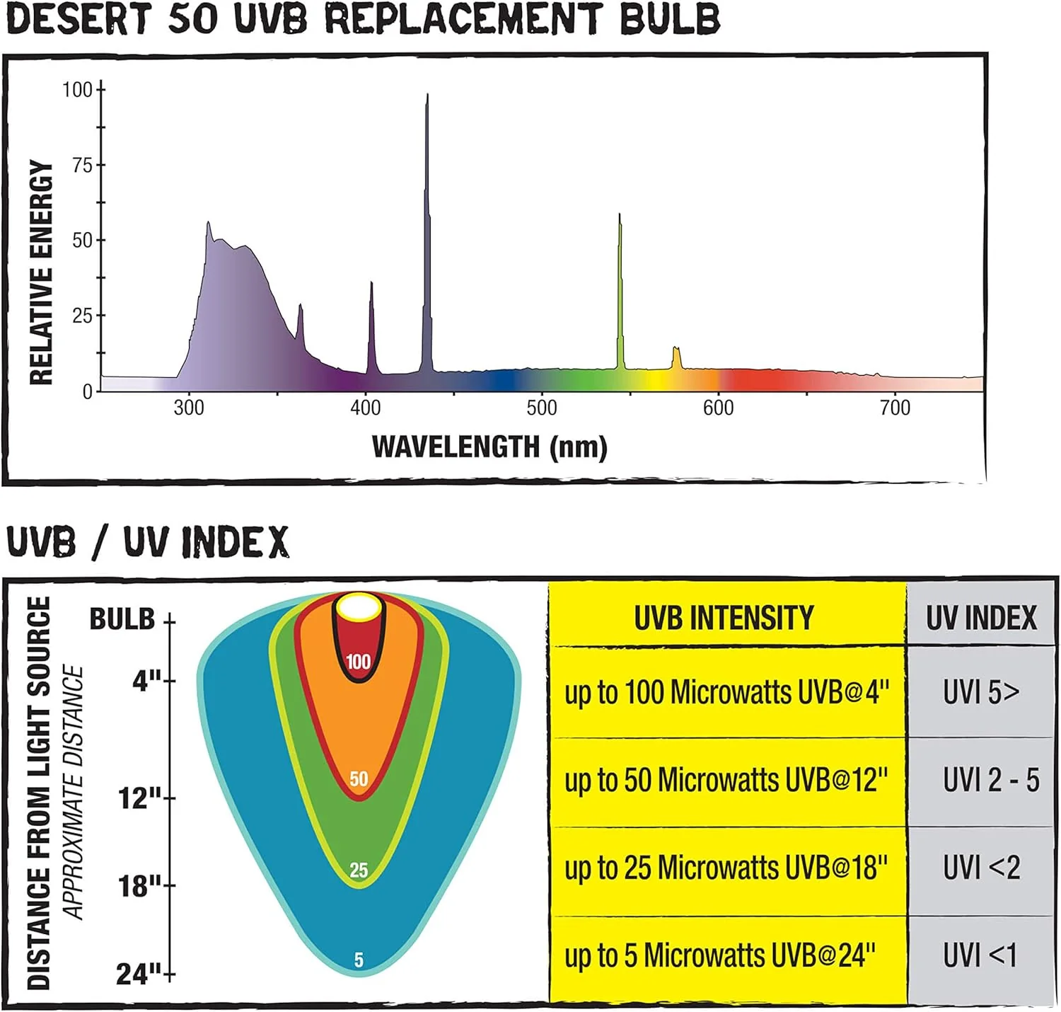 Zilla Reptile Pet Habitat Lighting UVB Fluorescent Desert T8 Light Bulb, 15 Watt - Image 5