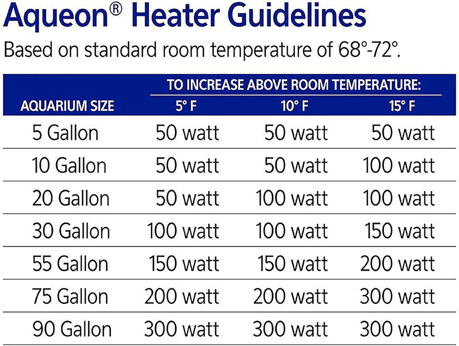 Aqueon Adjustable PRO Aquarium Heater - Image 10