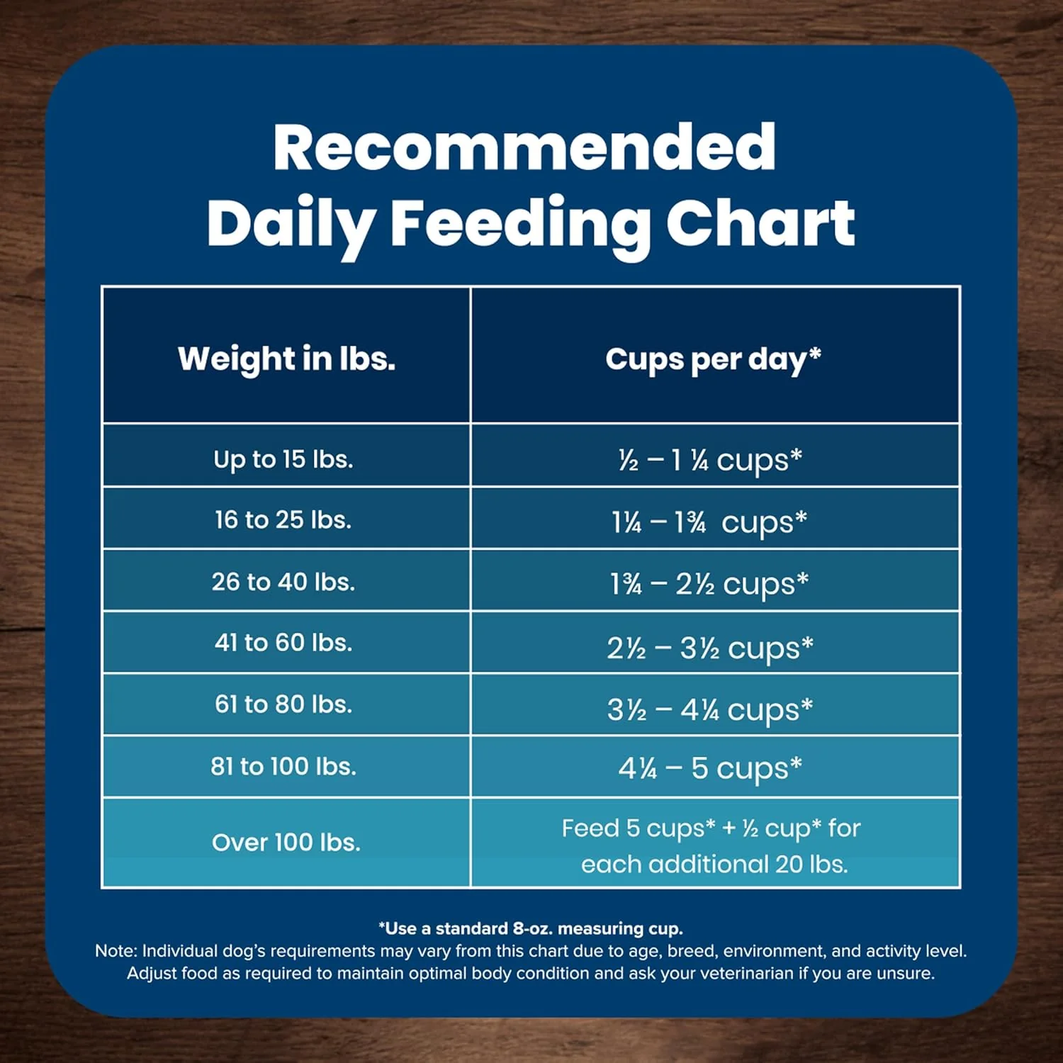 Blue Buffalo Life Protection Formula Adult Dry Dog Food, Helps Build and Maintain Strong Muscles, Made with Natural Ingredients, Chicken & Brown Rice Recipe - Image 12