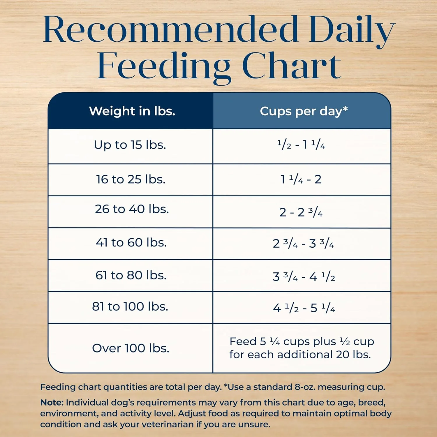 Blue Buffalo Basics Grain-Free Dry Dog Food for Adult Dogs, Limited Ingredient Diet, Lamb Recipe - Image 11