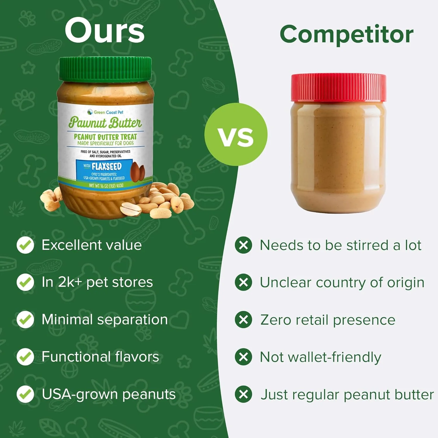 All-Natural Pawnut Butter for Dogs | Made in USA | Peanut & Flaxseed Blend - Image 3