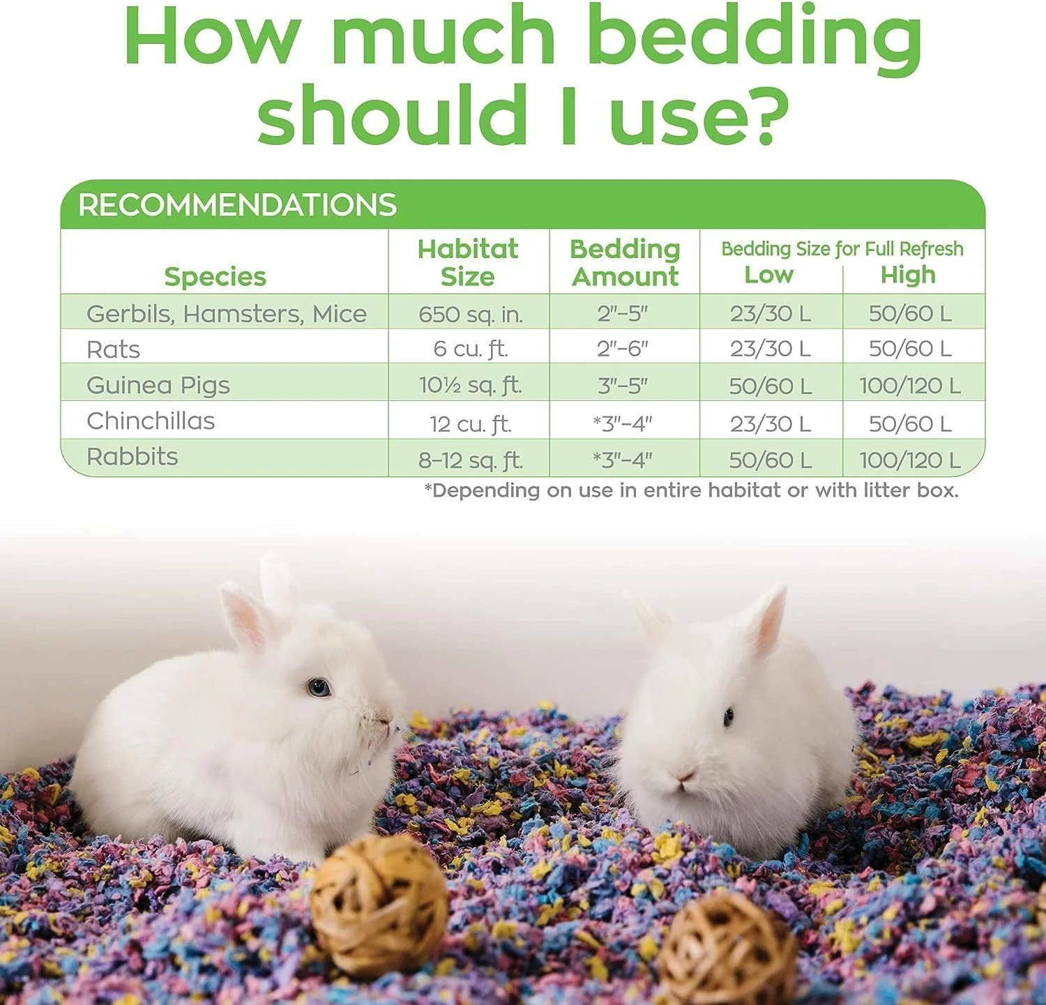 Carefresh 99% Dust-Free Confetti Natural Paper Small Pet Bedding with Odor Control - Image 7
