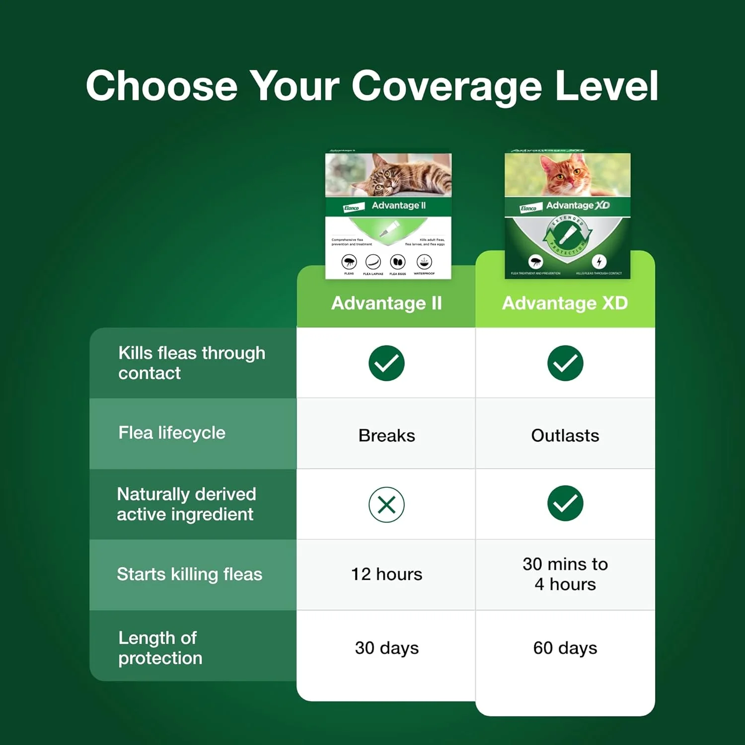 Advantage II Cat Vet-Recommended Flea Treatment & Prevention | 2-Month Supply - Image 6