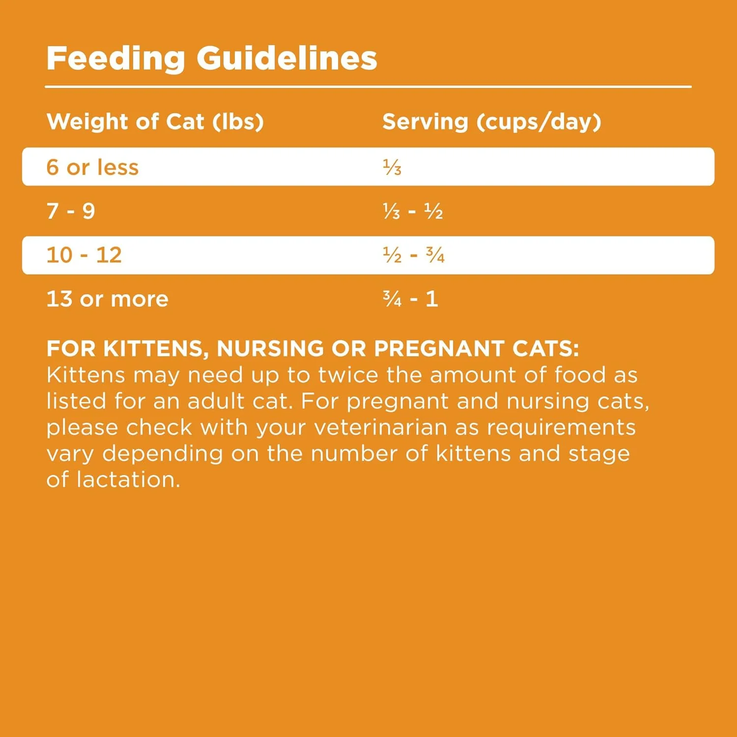 BIXBI Rawbble Dry Food Chicken Recipe for Cats, 3lb - Image 5