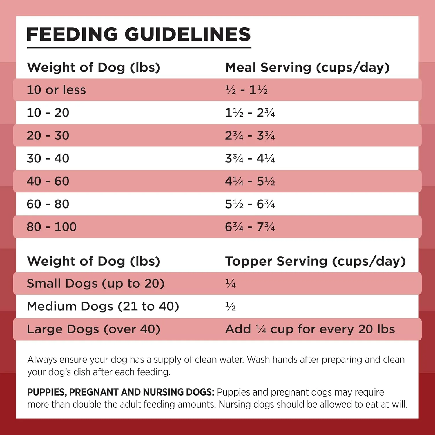 BIXBI Rawbble Freeze Dried Dog Food, Beef Recipe - 98% Meat and Organs, No Fillers - Pantry-Friendly Raw Dog Food for Meal, Treat or Food Topper - USA Made in Small Batches - Image 4