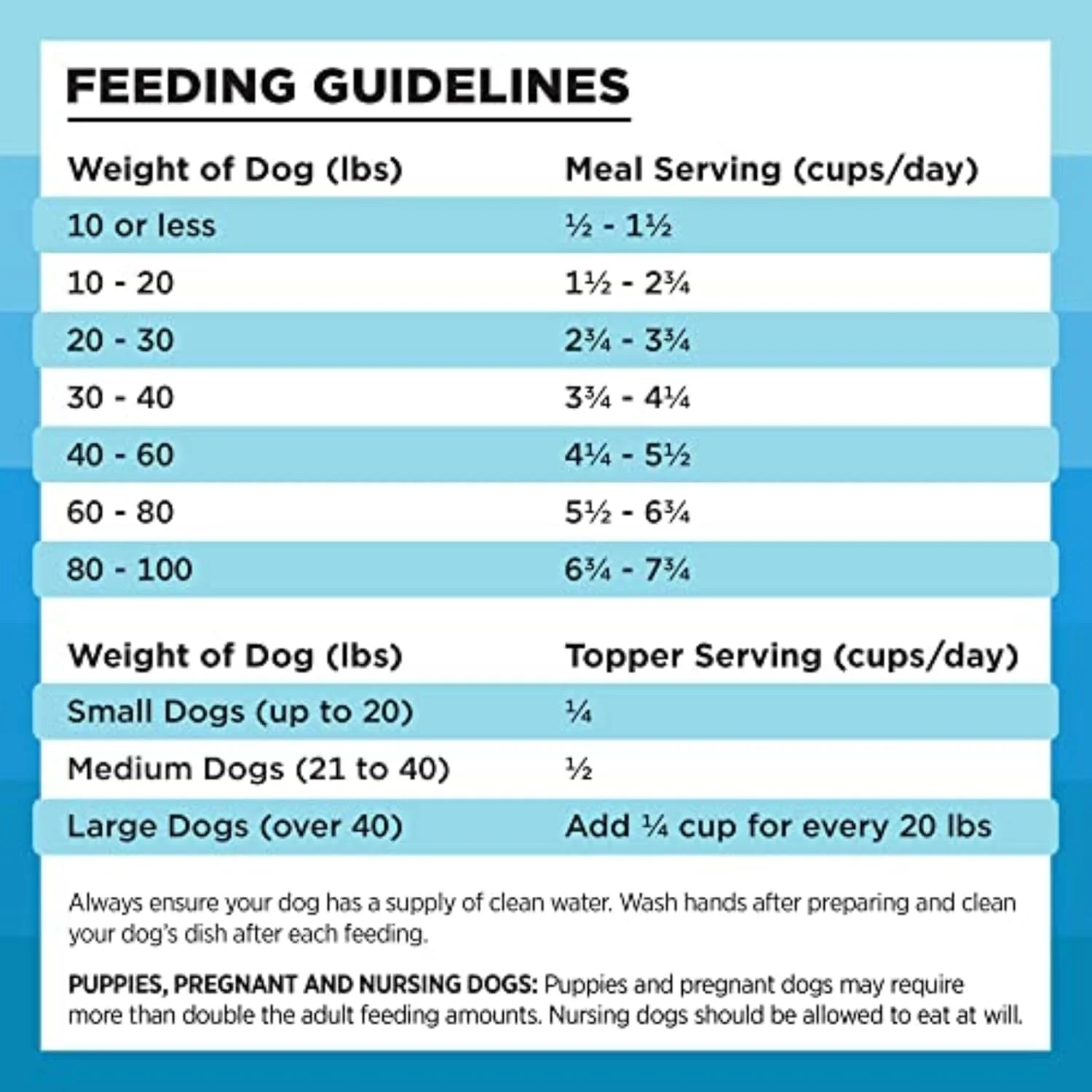 BIXBI Rawbble Freeze Dried Dog Food, Chicken & Salmon Recipe, 26 oz - 94% Meat and Organs, No Fillers - Pantry-Friendly Raw Dog Food for Meal, Treat or Food Topper - USA Made in Small Batches - Image 7