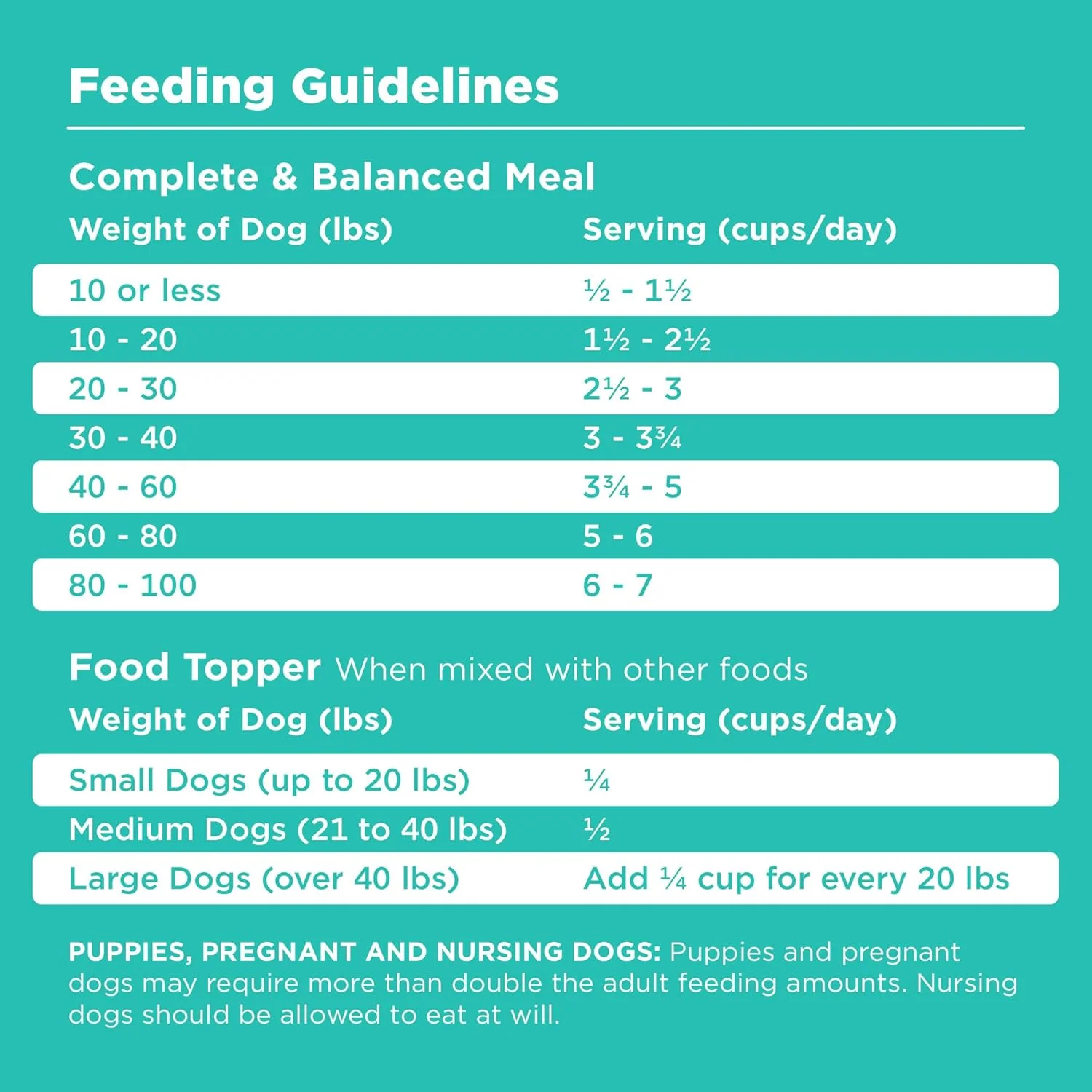 BIXBI Rawbble Freeze Dried Dog Food, Duck Recipe - 95% Meat and Organs, No Fillers - Pantry-Friendly Raw Dog Food for Meal, Treat or Food Topper - USA Made in Small Batches - Image 6