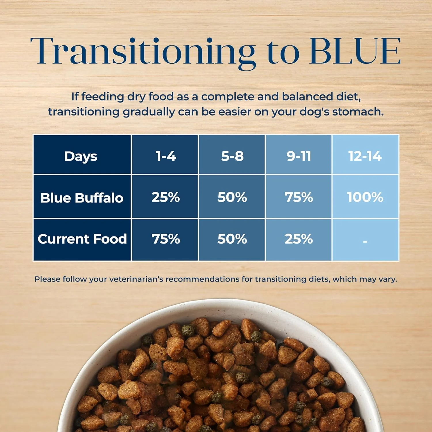 Blue Buffalo Basics Grain-Free Dry Dog Food for Adult Dogs, Limited Ingredient Diet - Image 9
