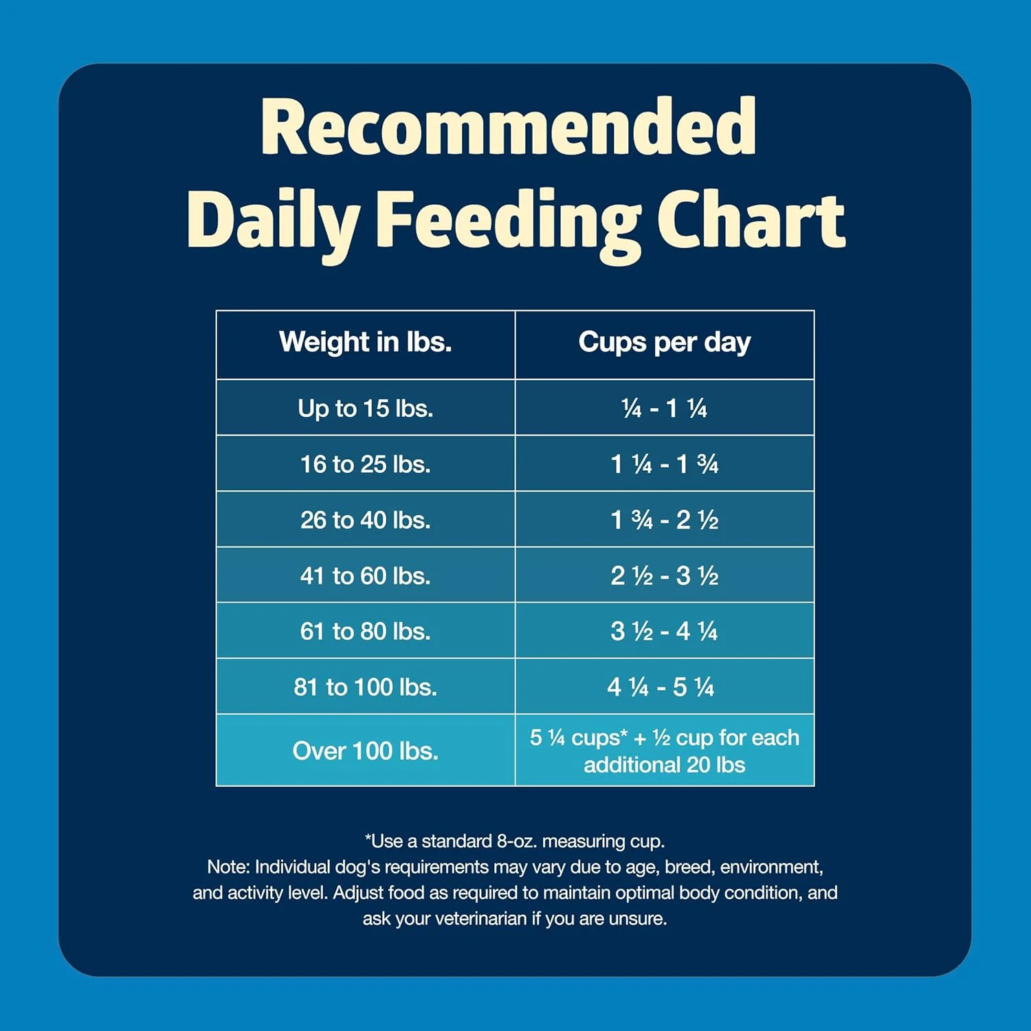 Blue Buffalo Freedom Grain-Free Dry Dog Food, Complete & Balanced Nutrition for Adult Dogs, Made in the USA With Natural Ingredients, Chicken & Potatoes - Image 11