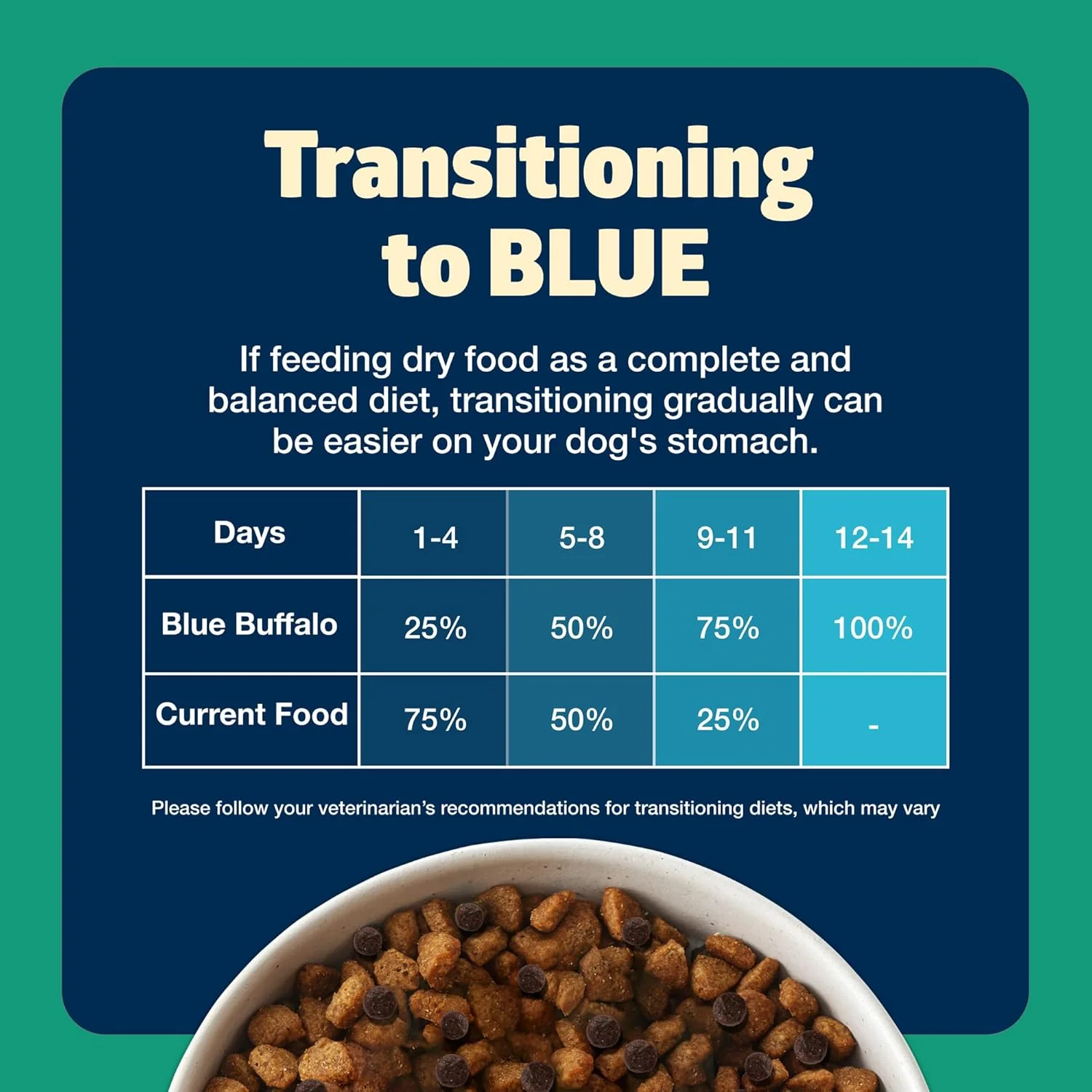 Blue Buffalo Freedom Grain-Free Dry Dog Food, Complete & Balanced Nutrition for Adult Dogs, Made in the USA With Natural Ingredients, Lamb & Potatoes - Image 10