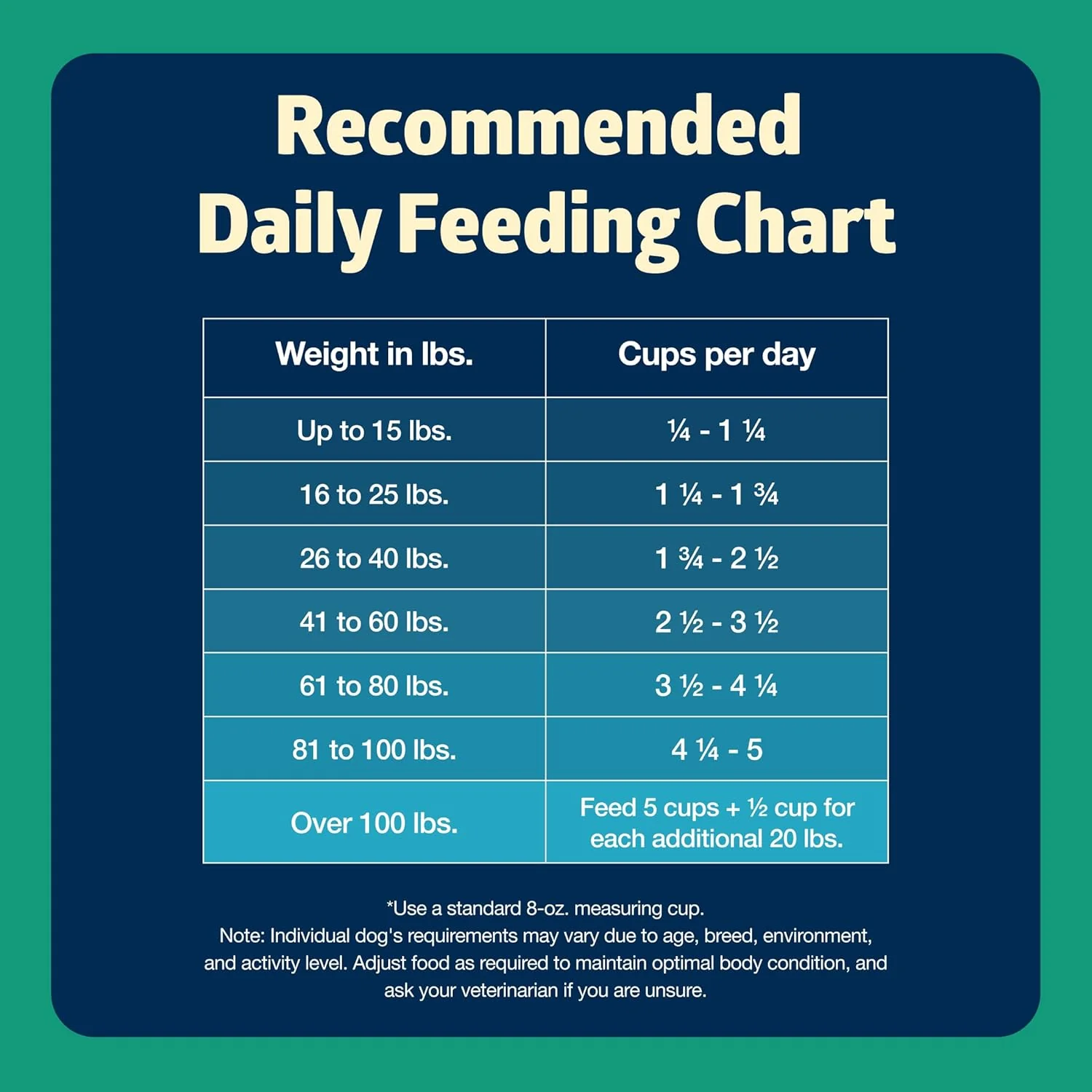 Blue Buffalo Freedom Grain-Free Dry Dog Food, Complete & Balanced Nutrition for Adult Dogs, Made in the USA With Natural Ingredients, Lamb & Potatoes - Image 11
