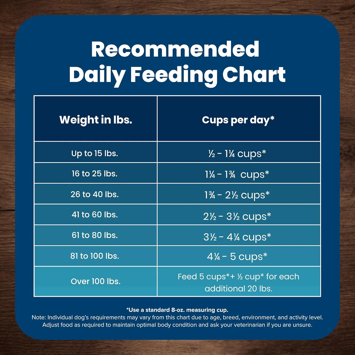 Blue Buffalo Life Protection Formula Adult Dry Dog Food, Helps Build and Maintain Strong Muscles, Made with Natural Ingredients, Beef & Brown Rice Recipe - Image 11