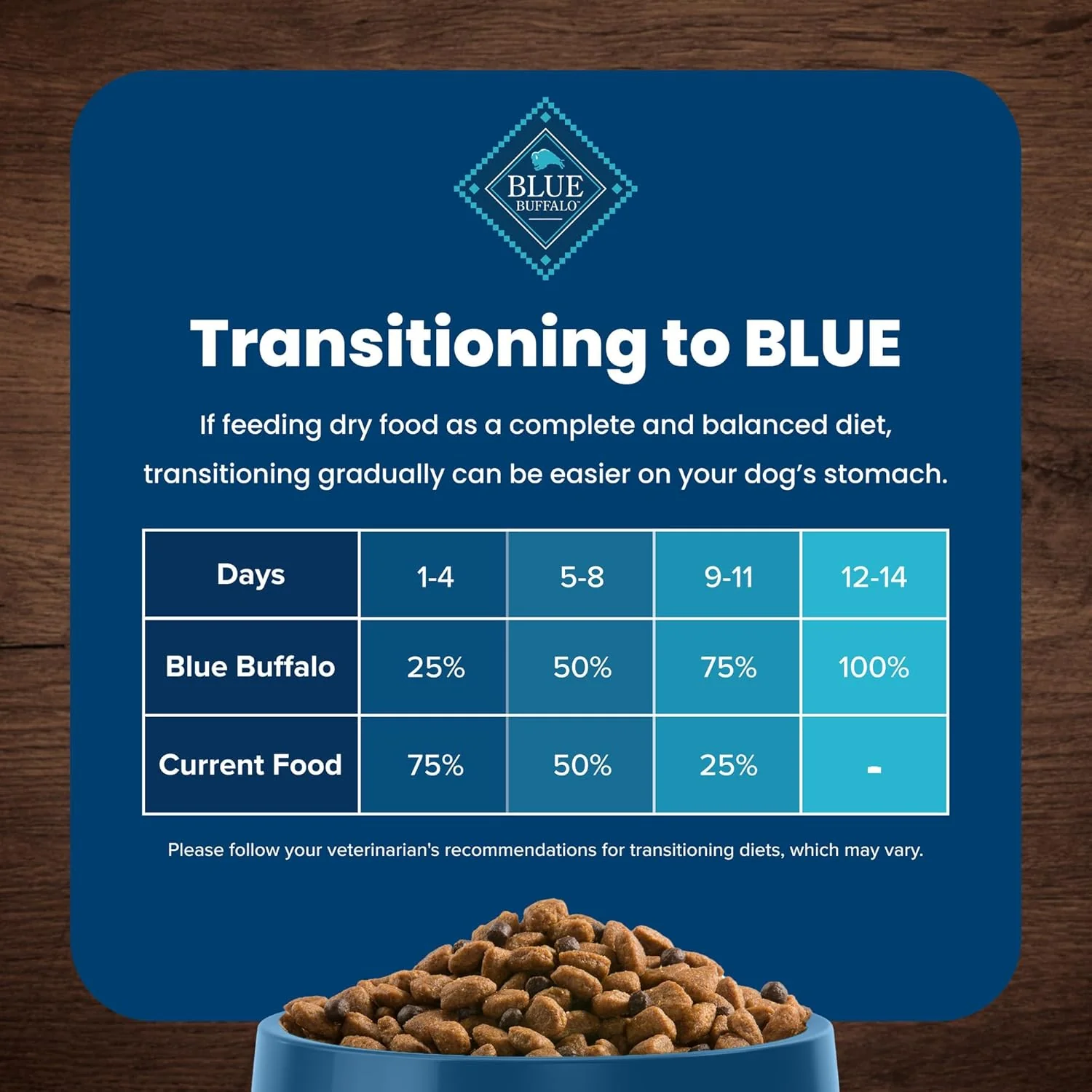 Blue Buffalo Life Protection Formula Small Breed Senior Dry Dog Food, Supports Joint Health and Immunity, Made with Natural Ingredients, Chicken & Brown Rice Recipe - Image 8