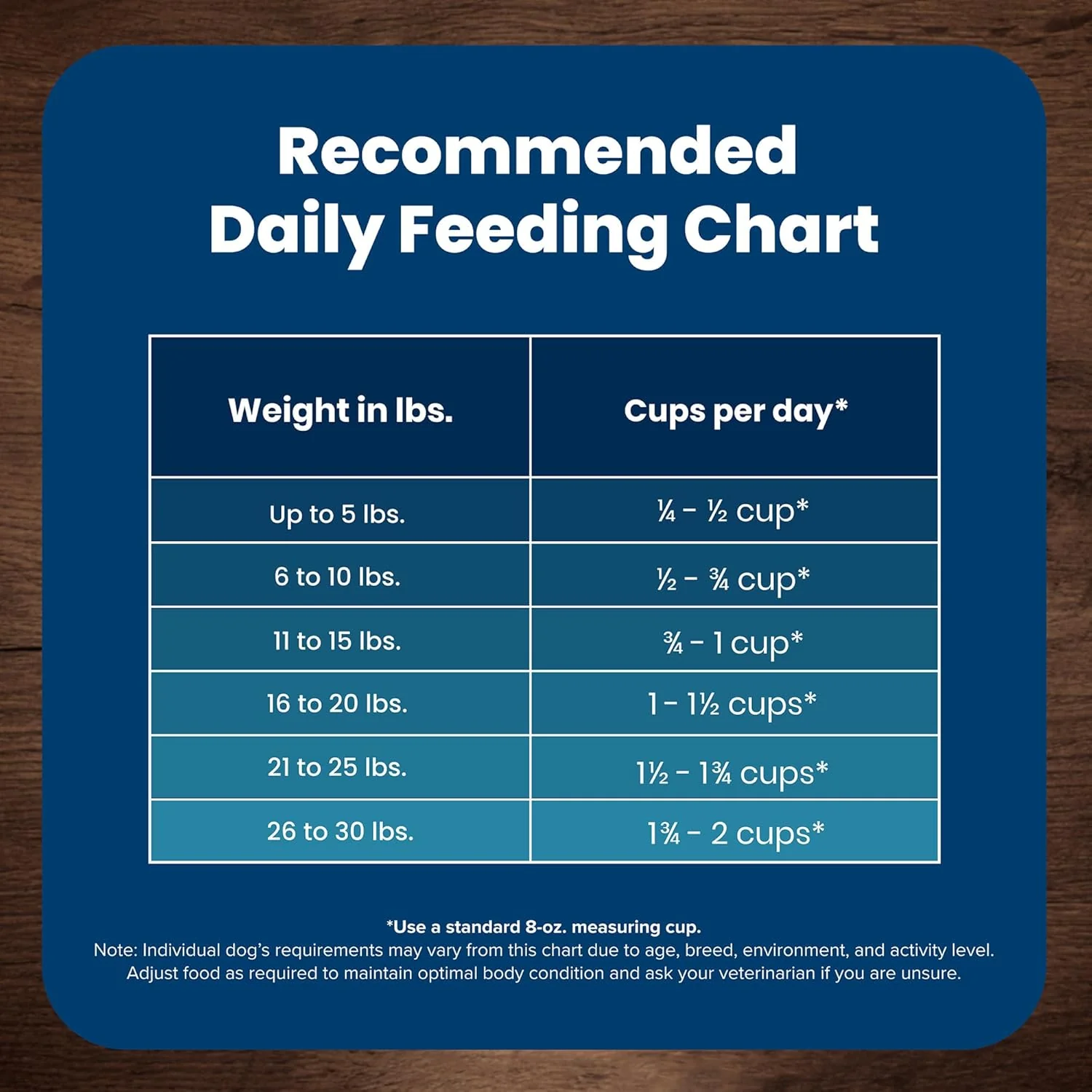 Blue Buffalo Life Protection Formula Adult Small Breed Dry Dog Food, Supports High Energy Needs, Made with Natural Ingredients, Lamb & Brown Rice Recipe - Image 10