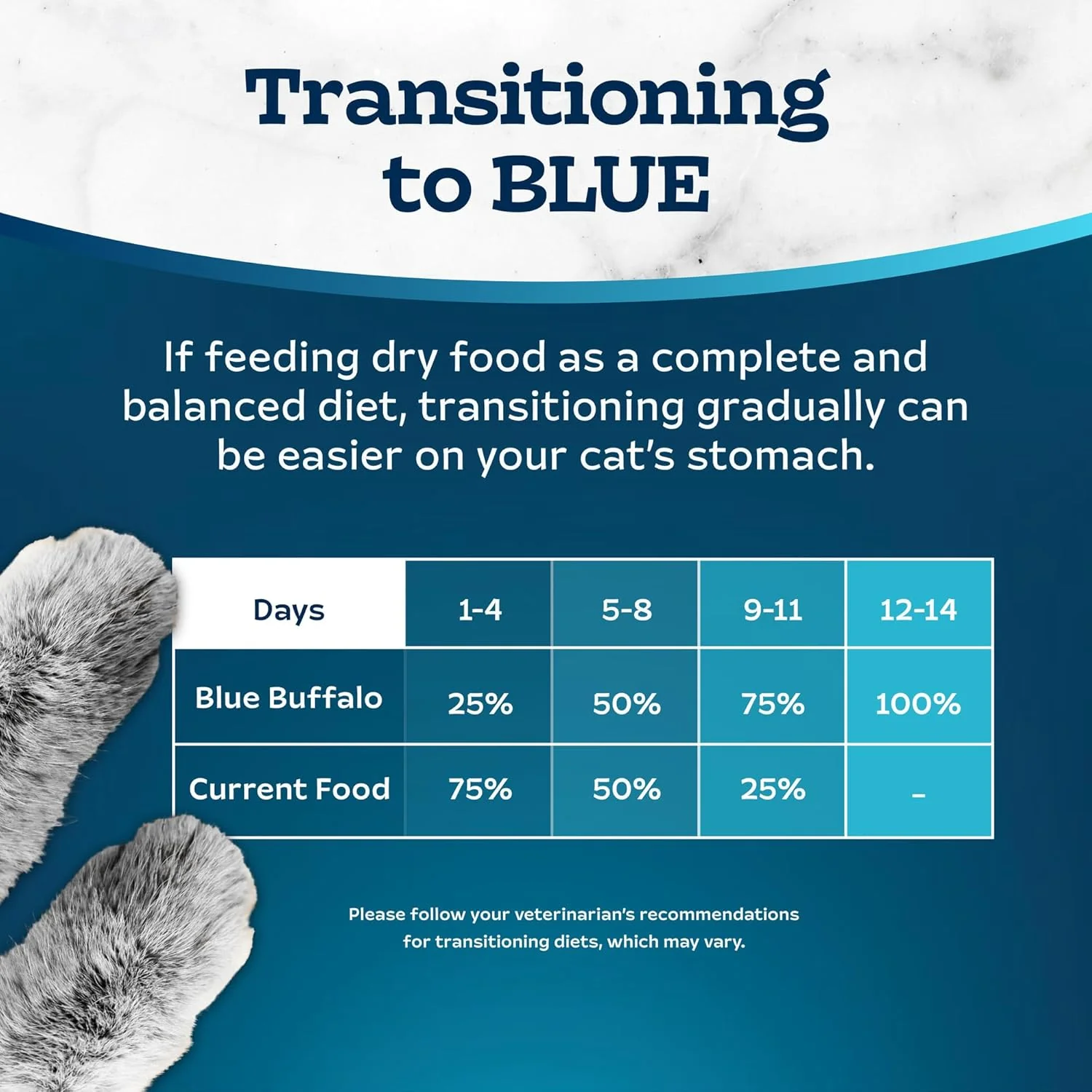 Blue Buffalo Tastefuls Natural Food for Adult Cats, Weight Control - Image 9