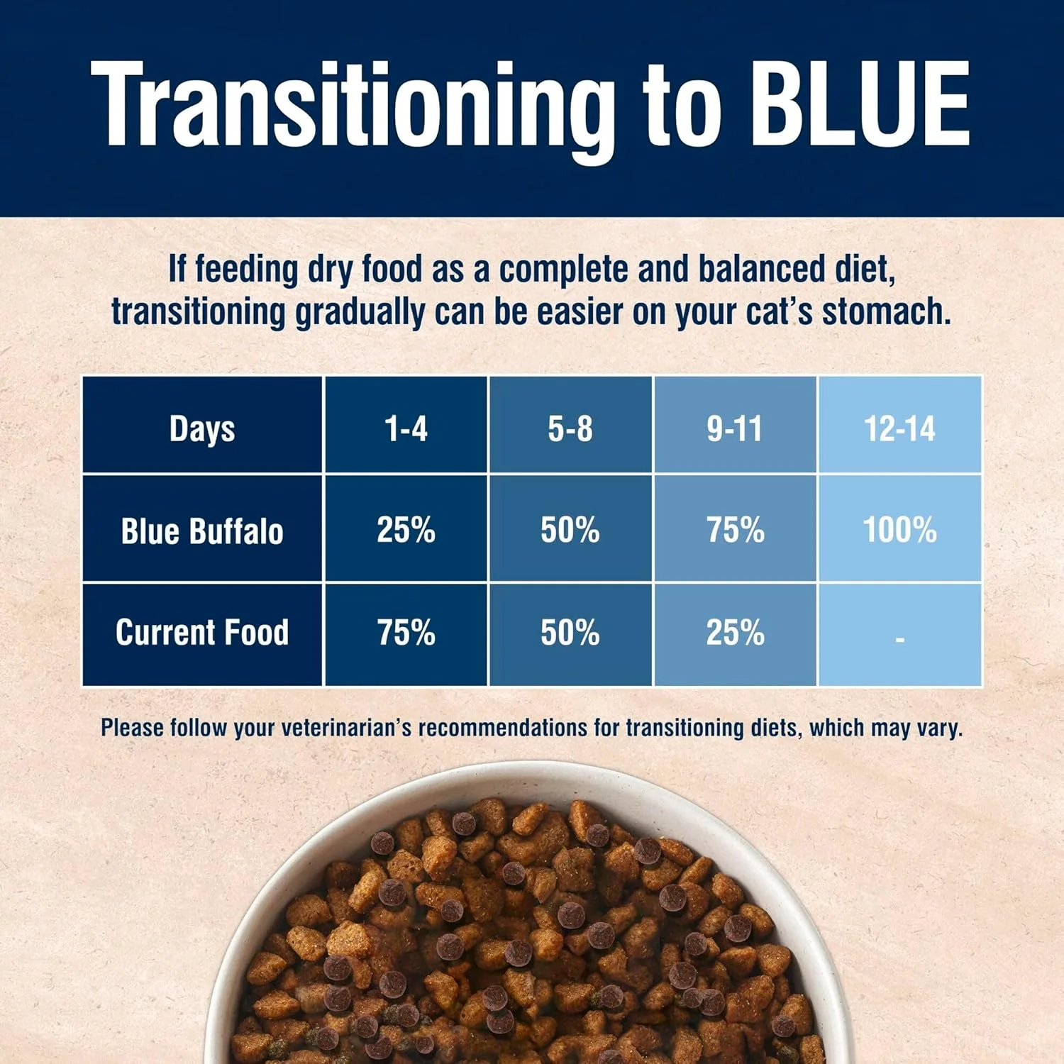 Blue Buffalo True Solutions Digestive Care Natural Dry Cat Food for Adult Cats, Chicken - Image 7
