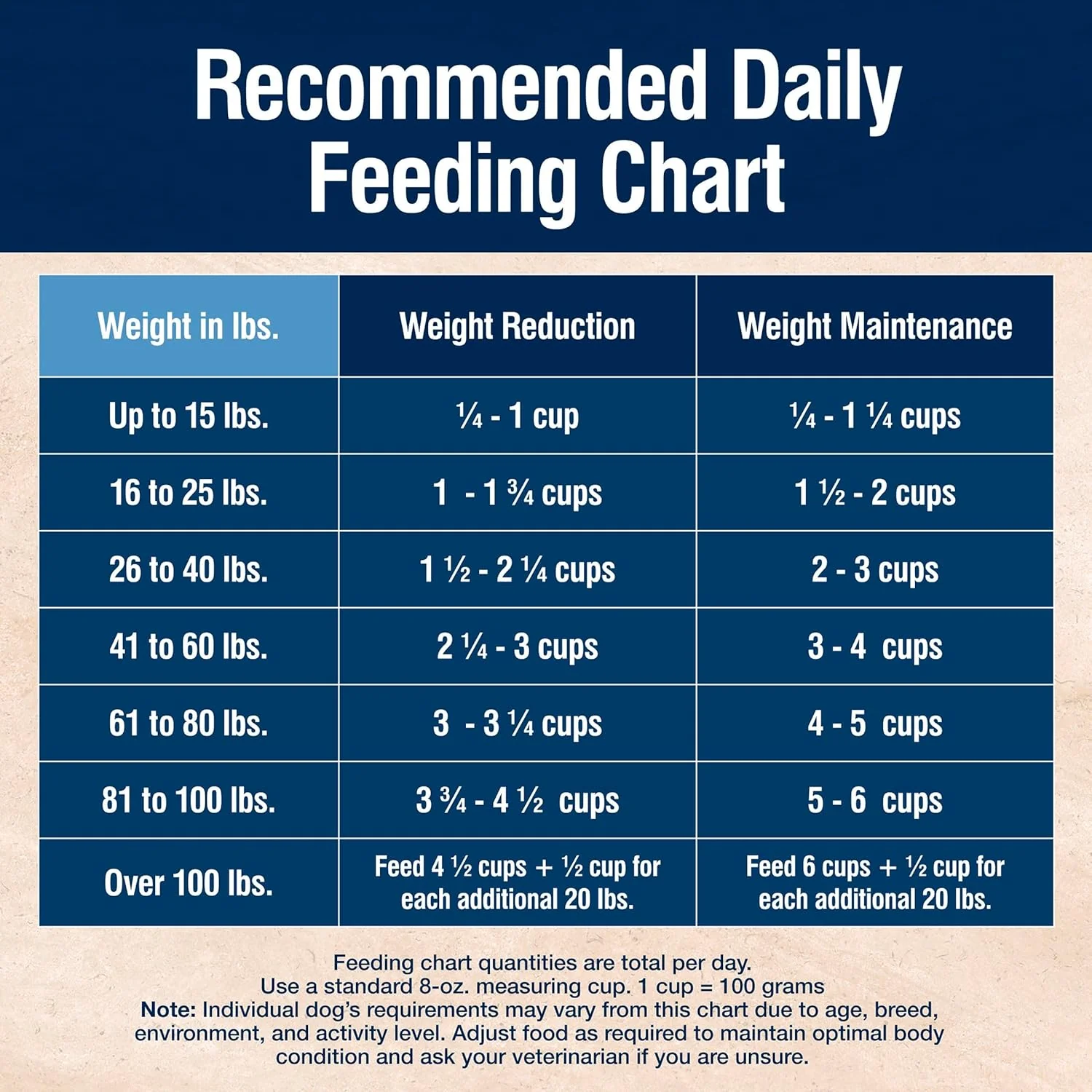 Blue Buffalo True Solutions Weight Control Natural Dry Dog Food for Adult Dogs, Chicken - Image 10