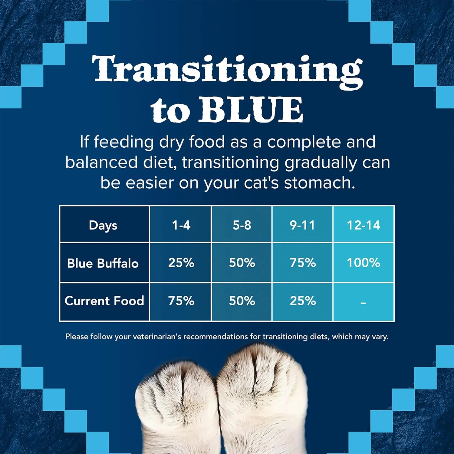 Blue Buffalo Wilderness Adult Indoor Dry Cat Food, Indoor Hairball Control and Weight Control Formula, High-Protein and Grain-Free Diet, Made with Natural Ingredients, Chicken - Image 9