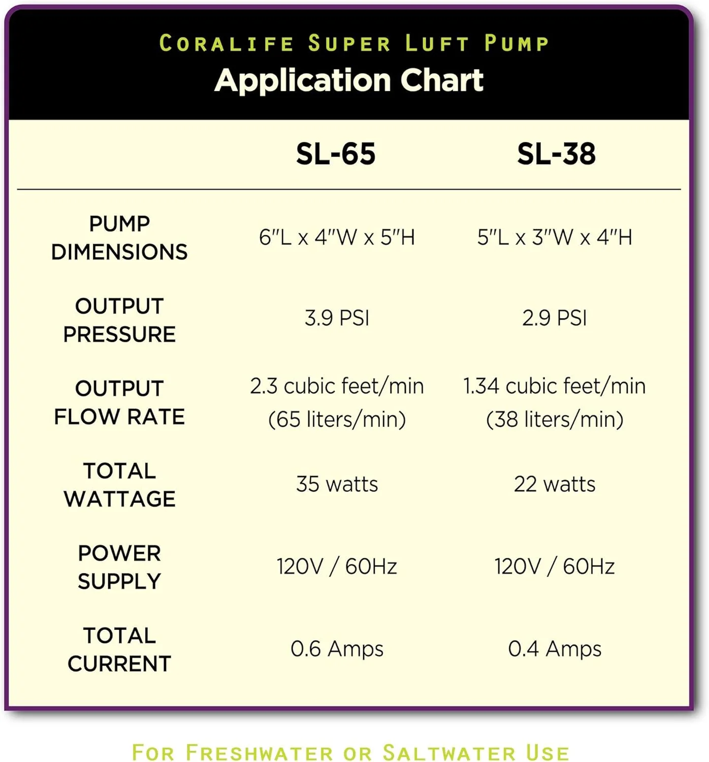 Coralife Aquarium Fish Tank Marine Salt Water or Fresh Water SL-65 Super Luft Air Pump - Image 6