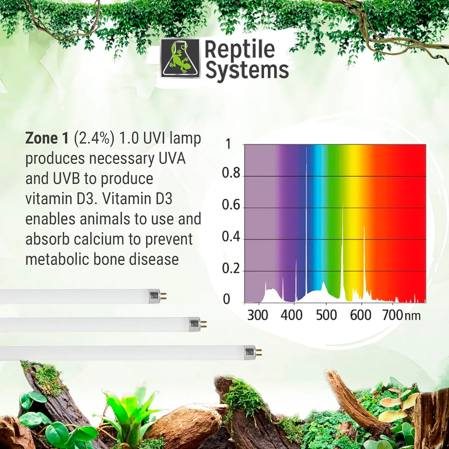 Eco T5 High Output Lighting Kit - Dual Reflector Fixture & Ferguson Zone 1 Lamp 2.4% - Full Spectrum UVA & UVB Amphibian & Reptile Lighting - Image 3