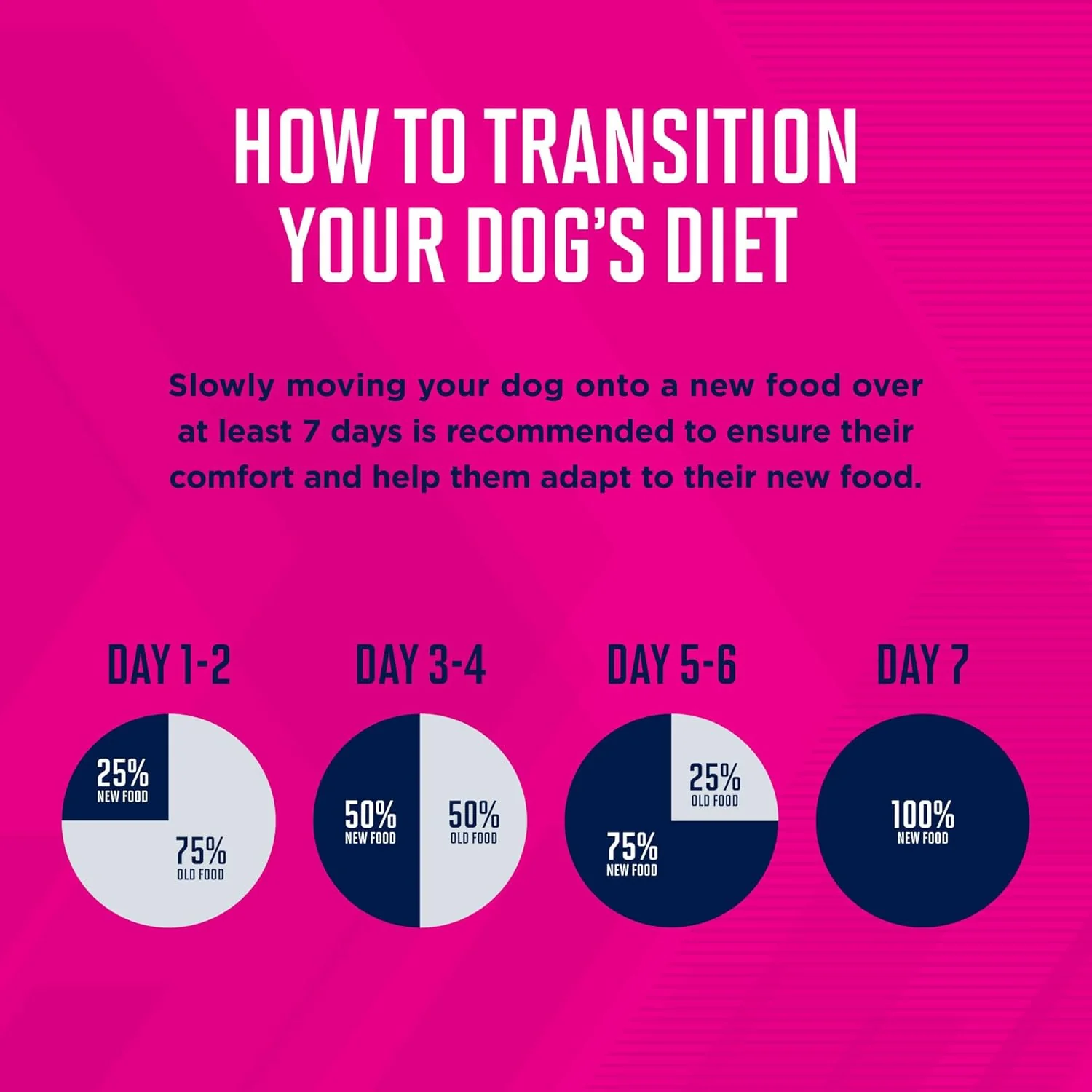 Eukanuba Fit Body Weight Control Large Breed Dry Dog Food, 28 lb - Image 10