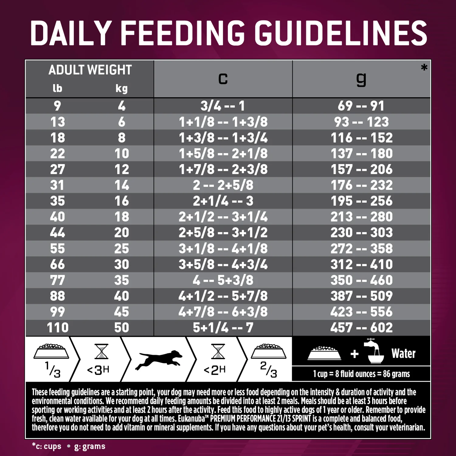 Eukanuba Premium Performance 21/13 Sprint Dry Dog Food, 28 lb Bag - Image 5