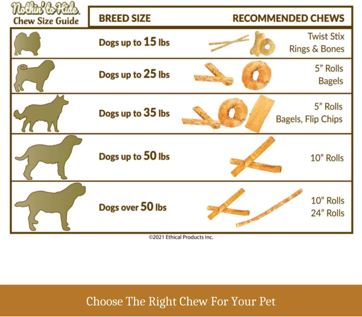 Fieldcrest Farms Nothin to Hide Flip Chips Dog Chews - All Natural Rawhide Alternative Treats for Dogs, Chicken, Beef or Peanut Butter Flavor Snack for All Breed Dogs - Image 6