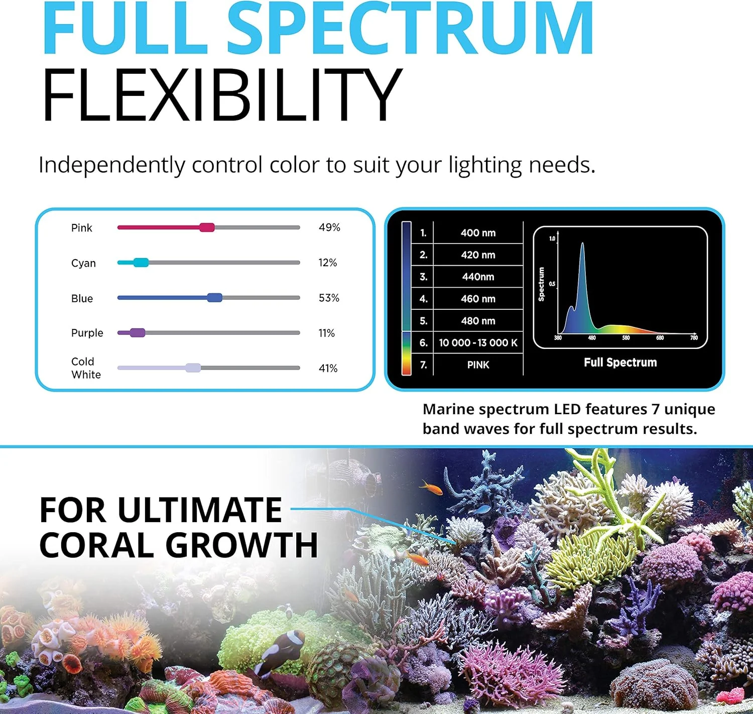Fluval Sea Marine 3.0 LED Aquarium Lighting for Coral Growth - Image 2