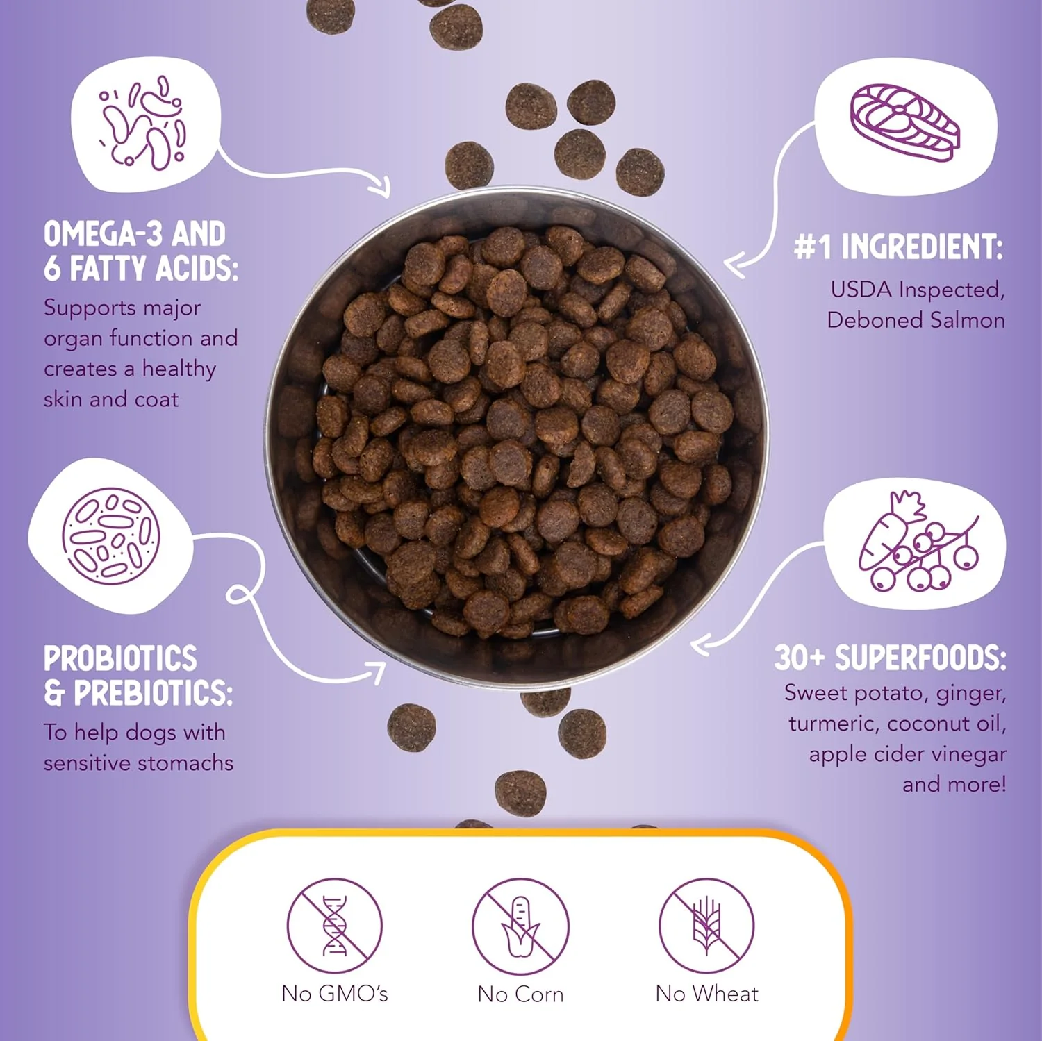 Health Extension Grain Free Duck & Sweet Potato Dry Dog Food (10 lb / 4.54 kg) - Lean Protein Formula with Turmeric & Antioxidants for Healthy Skin & Digestion - Image 5