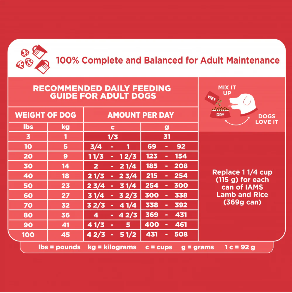 IAMS Minichunks Adult Dry Dog Food Lamb & Rice Recipe Dog Kibble - Image 3