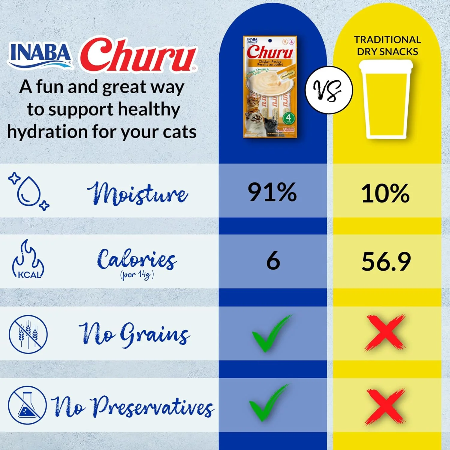 INABA Churu Cat Treats, Grain-Free, Lickable, Squeezable Creamy Purée Cat Treat/Topper with Vitamin E & Taurine, 0.5 Ounces Each, 40 Tubes, Tuna & Seafood Variety Box - Image 9