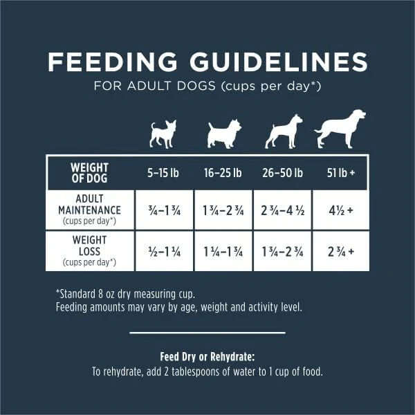 Instinct Freeze Dried Raw Meals, Natural Dry Dog Food, Grain Free - Wild Caught Pollock - Image 9