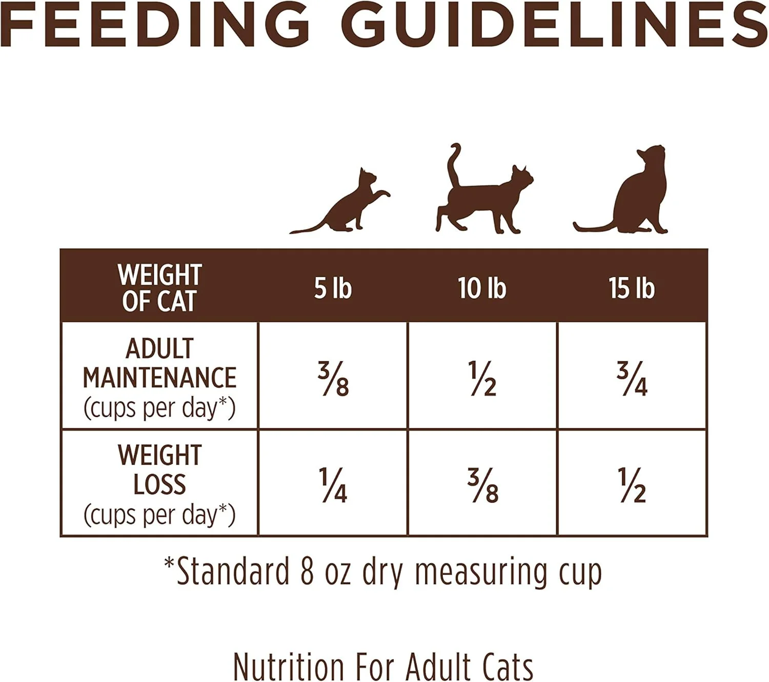 Instinct Limited Ingredient Diet, Natural Dry Cat Food, Grain Free Recipe - Real Rabbit, 10 lb. Bag - Image 10