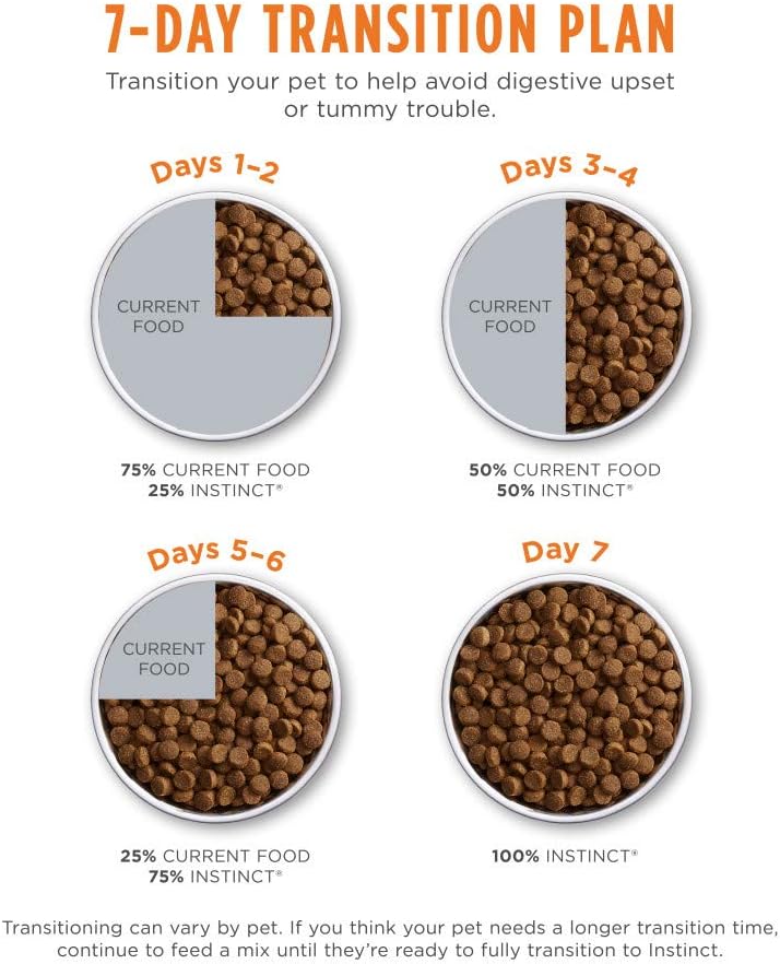 Instinct Original Dry Cat Food, Raw Coated Kibble, High Protein, Grain Free Recipe - Real Chicken, 11 lb. Bag - Image 8