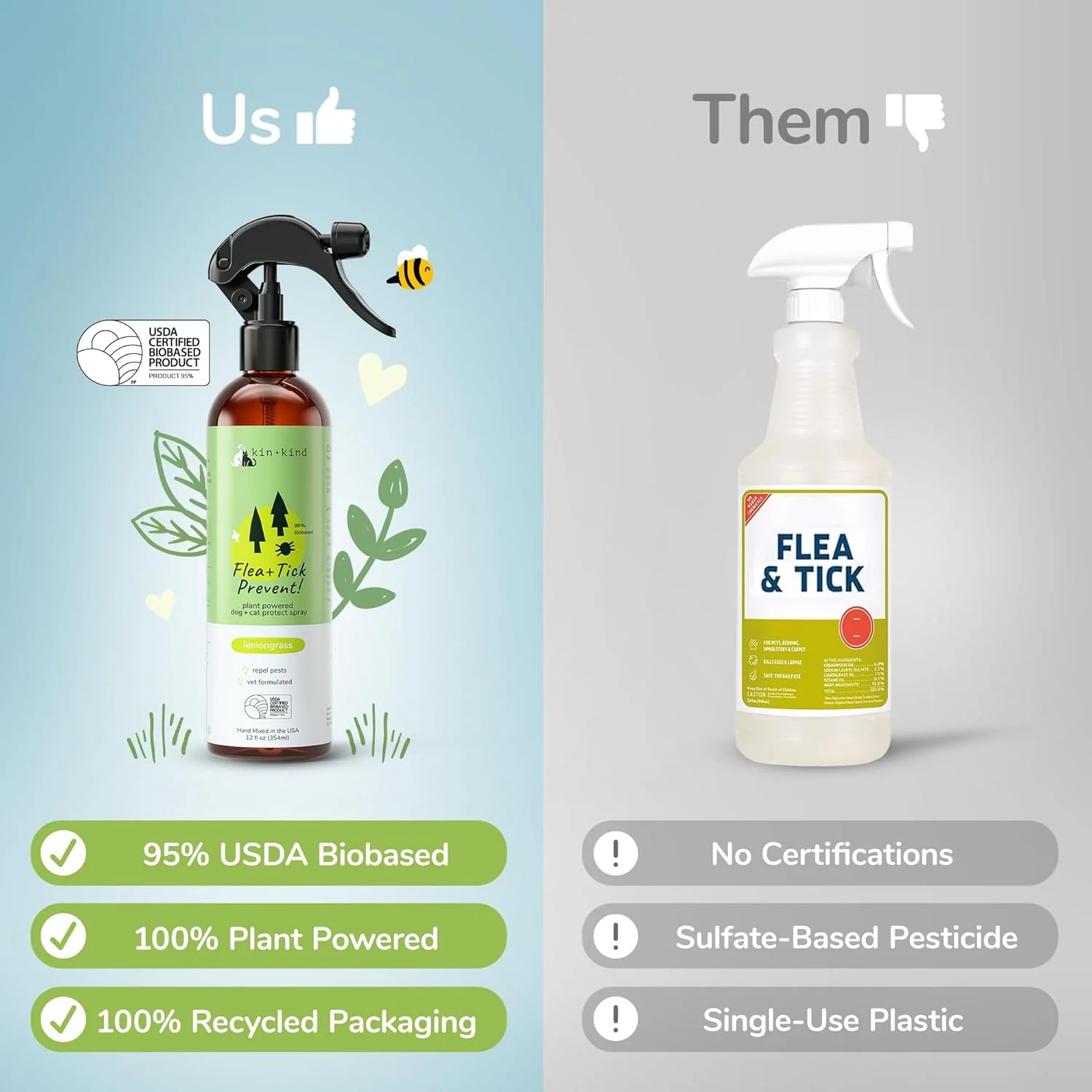 kin+kind Plant-Based Flea & Tick Spray for Dogs and Cats with Lemongrass - Essential for Flea & Tick Treatment - Flea Spray for Dogs and Cats - Pet Supplies - Image 5