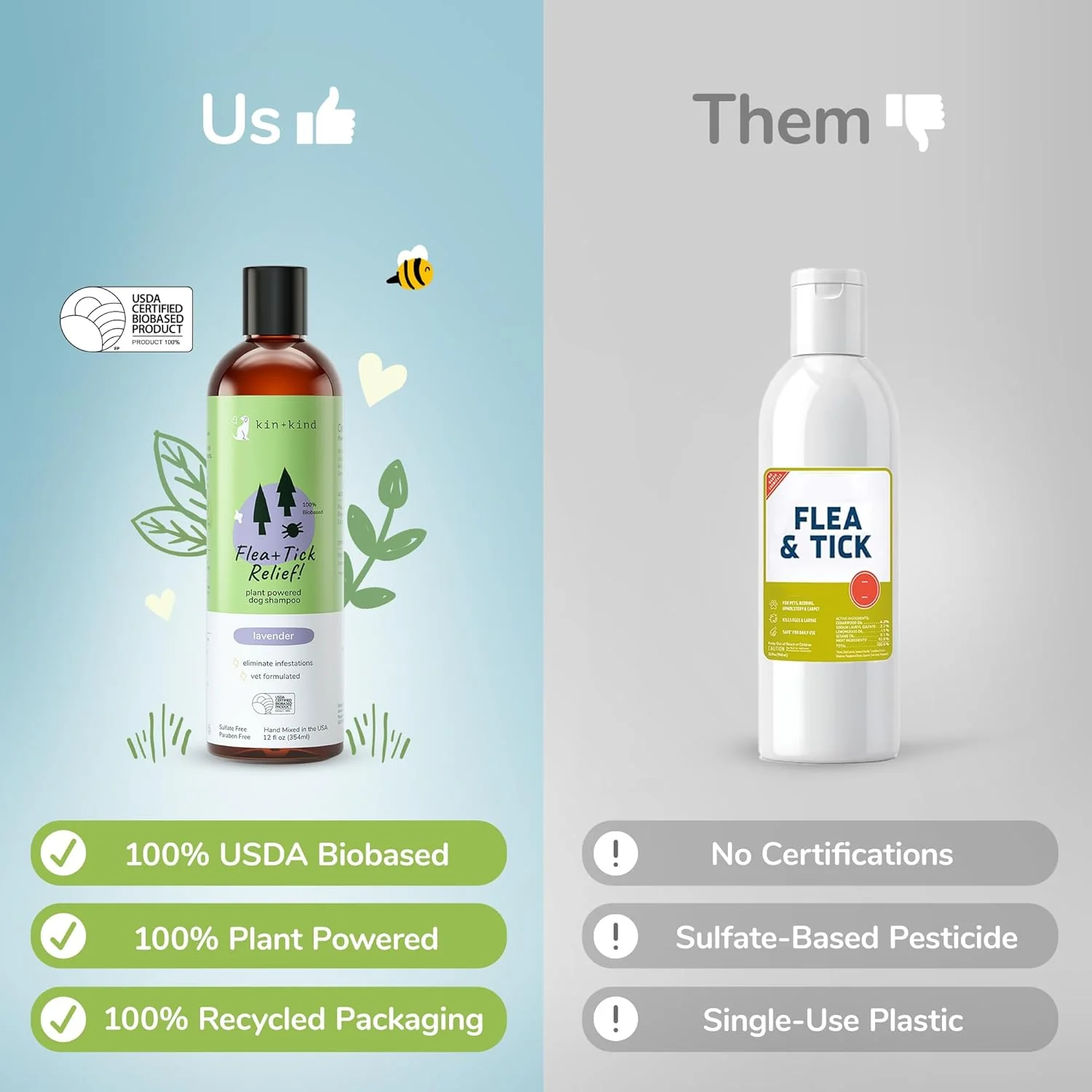 kin+kind Flea and Tick Shampoo for Dogs Vet Formulated - Plant Powered, Safe and Effective Dog Shampoo with Coconut and Olive Oil - Lavender Scent - Prevent Fleas and Ticks - Made in USA 12 fl oz - Image 5