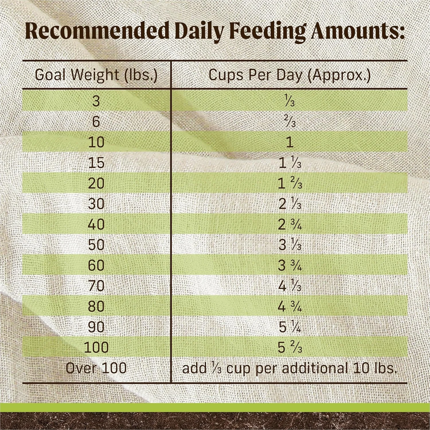 Merrick Premium Grain Free Dry Adult Dog Food, Wholesome And Natural Kibble With Real Lamb And Sweet Potato - Image 8