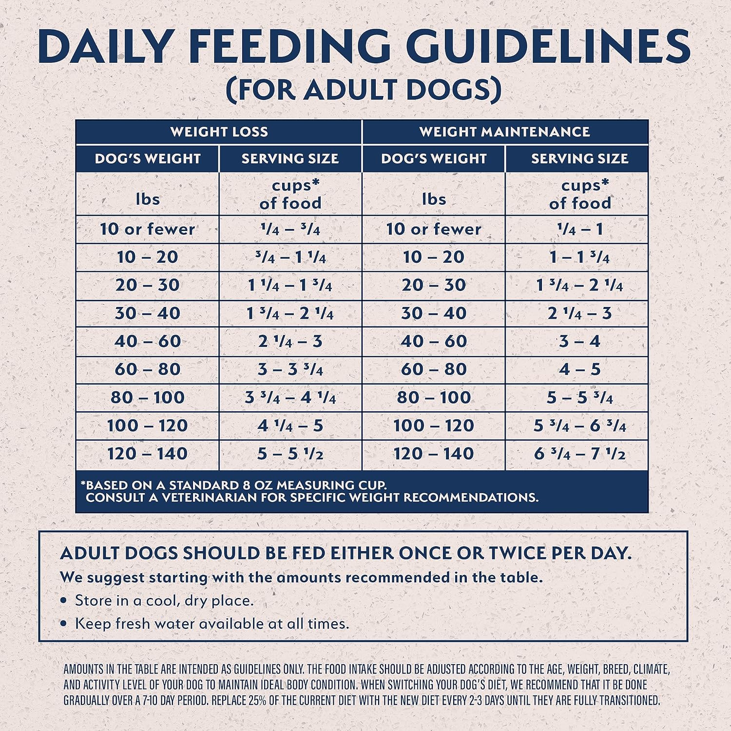 Natural Balance Original Ultra Fat Dogs Chicken Meal, Salmon Meal & Barley Recipe Adult Dry Dog Food, 24 lbs. - Image 6