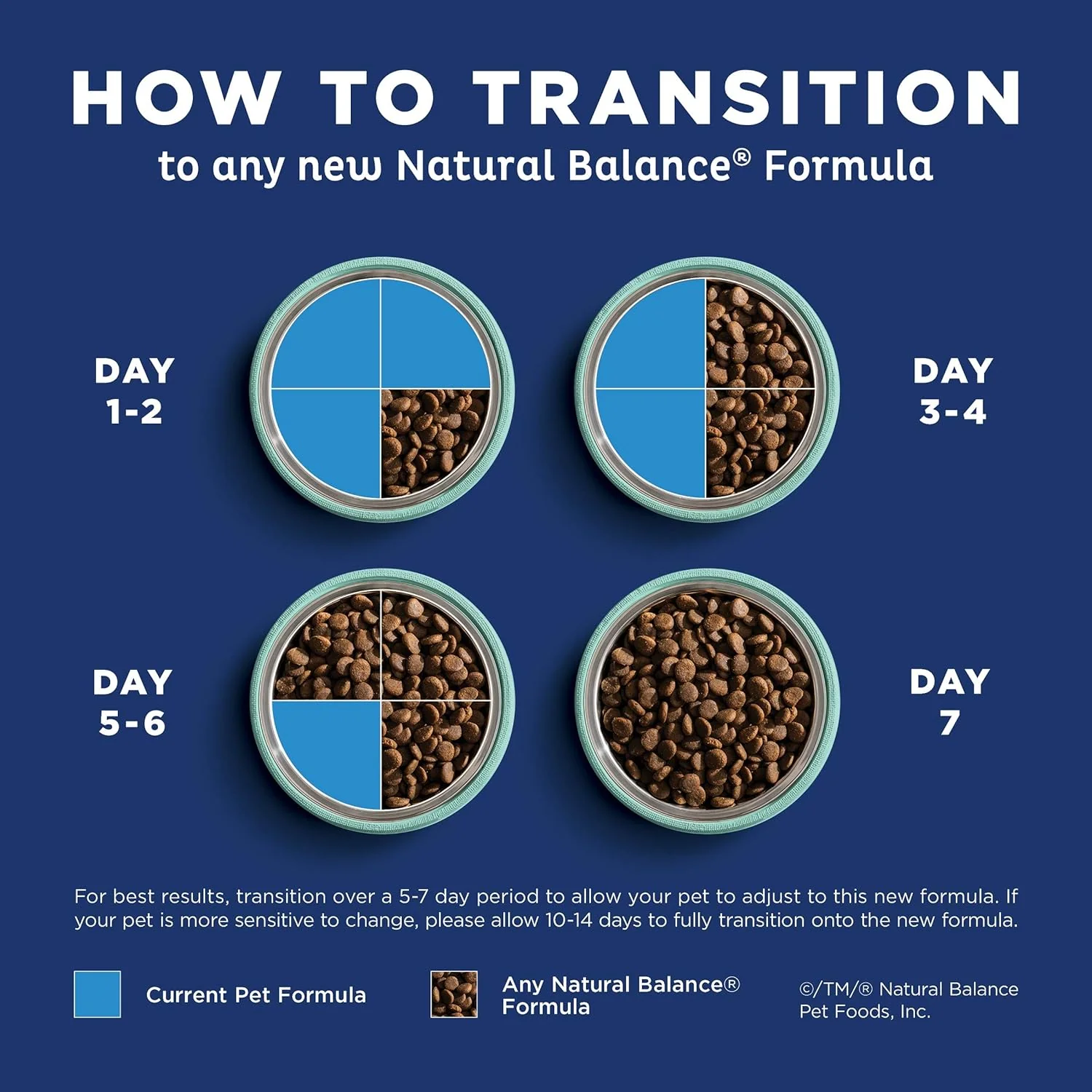 Natural Balance Original Ultra Grain-Free Chicken | All Life Stages Dry Dog Food | 24-lb. Bag - Image 12