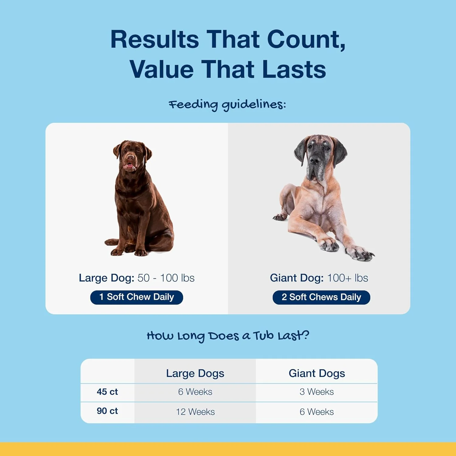 NaturVet ProDen PlaqueOff Soft Chews with Natural Kelp - for Large & Giant Breed Dogs - Supports Normal, Healthy Teeth, Gums, and Breath Odor in Dogs - 45 Soft Chews - Image 6