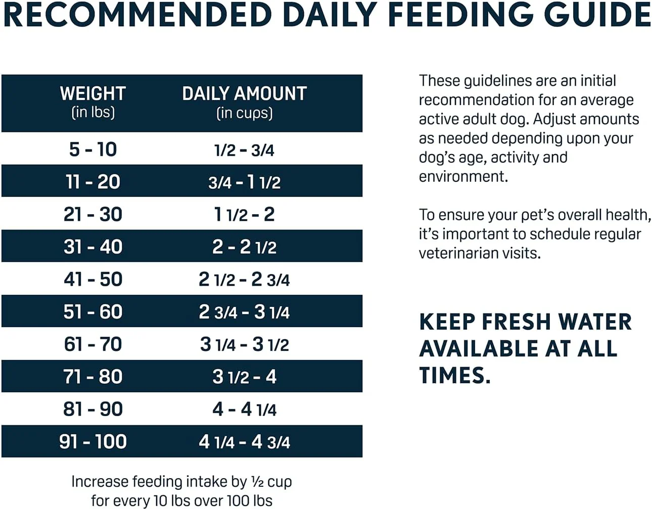 Next Level Super Premium Dog Food – Grain Free Salmon River – Dry Kibble for Dogs at All Life Stages of All Breeds – 28% Protein, Fish and Sweet Potato, Gluten Free Grains - Image 4