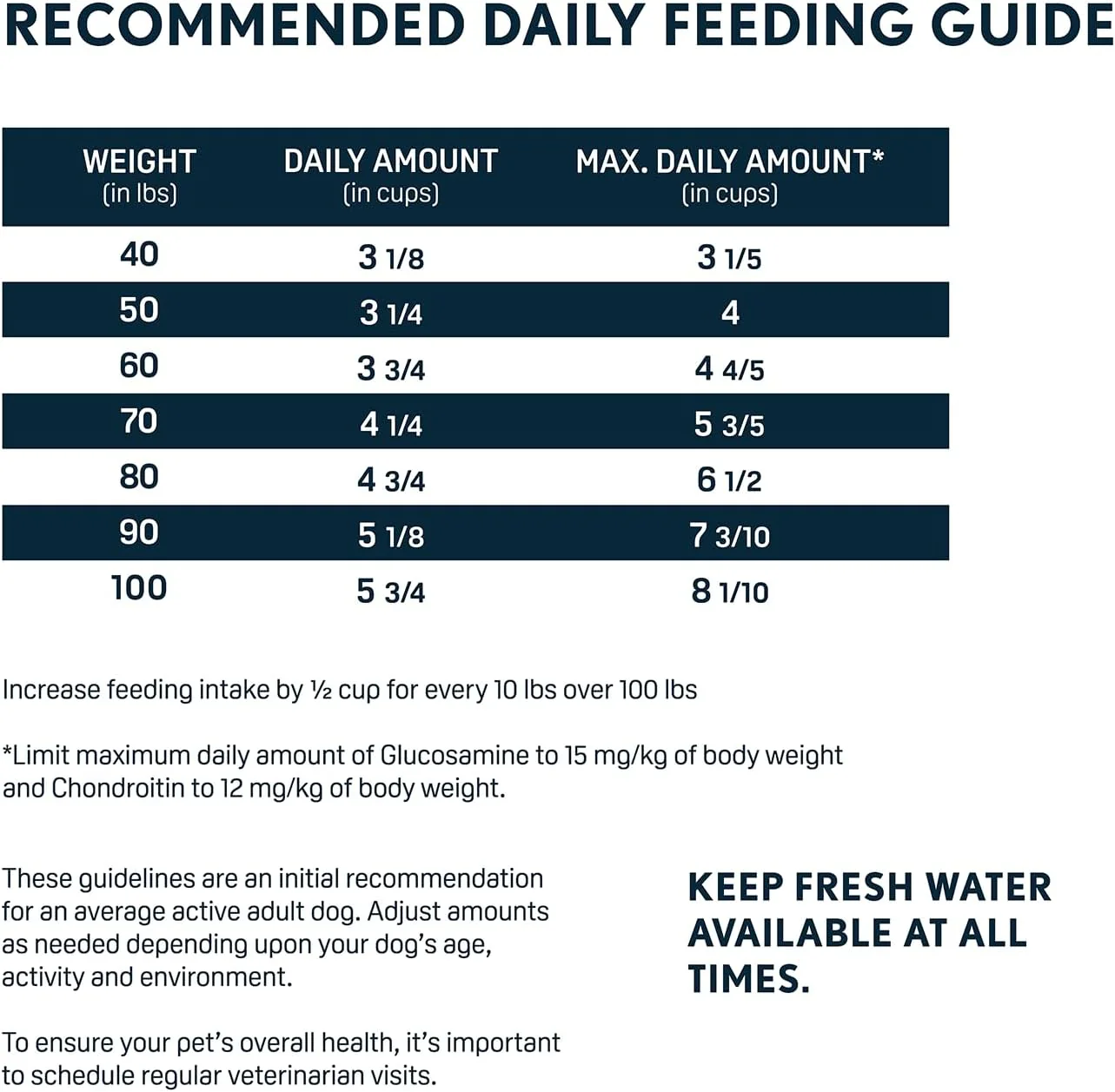 Next Level Super Premium Dog Food – Performance Plus™ – Dry Kibble for Active Adult Dogs – 26% Protein, Beef, Pork, Fish, Chicken & Gluten Free Grains – Glucosamine & Chondroitin for Joint Health 40 lb - Image 4
