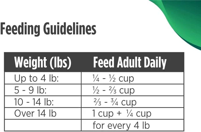 Nulo Senior Freestyle Limited Plus Grain Free Dry Cat Food: All Natural Limited Ingredient Diet For Digestive & Immune Health - Allergy Sensitive Non Gmo Alaska Pollock, Duck & Sweet Potato Recipe - Image 9