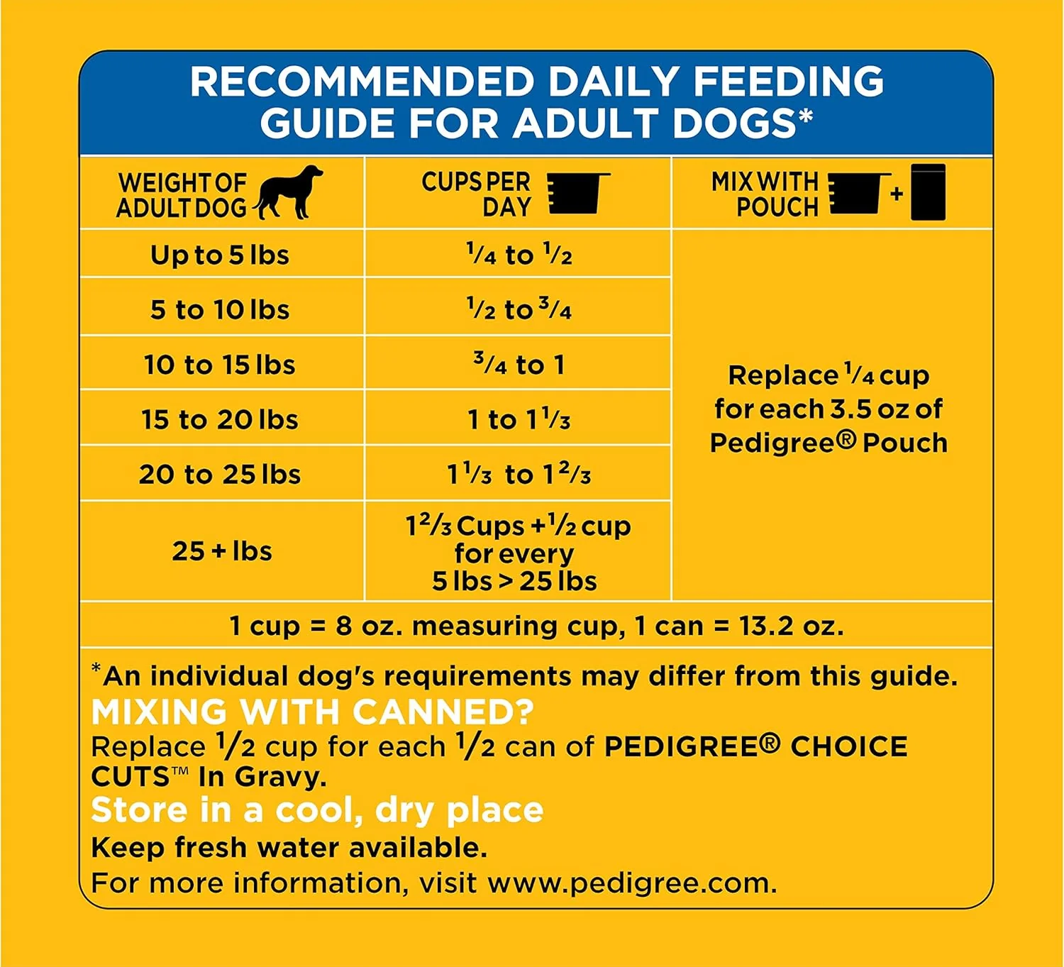 PEDIGREE Adult Small Dog Roasted Chicken, Rice & Vegetable Flavor Dry Dog Food - Image 9