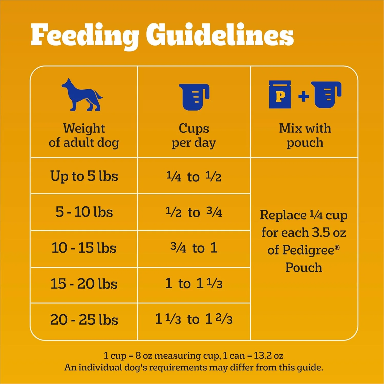 Pedigree With Tender Bites for Small Dogs Adult Dry Dog Food, Chicken and Steak Flavor - Image 8