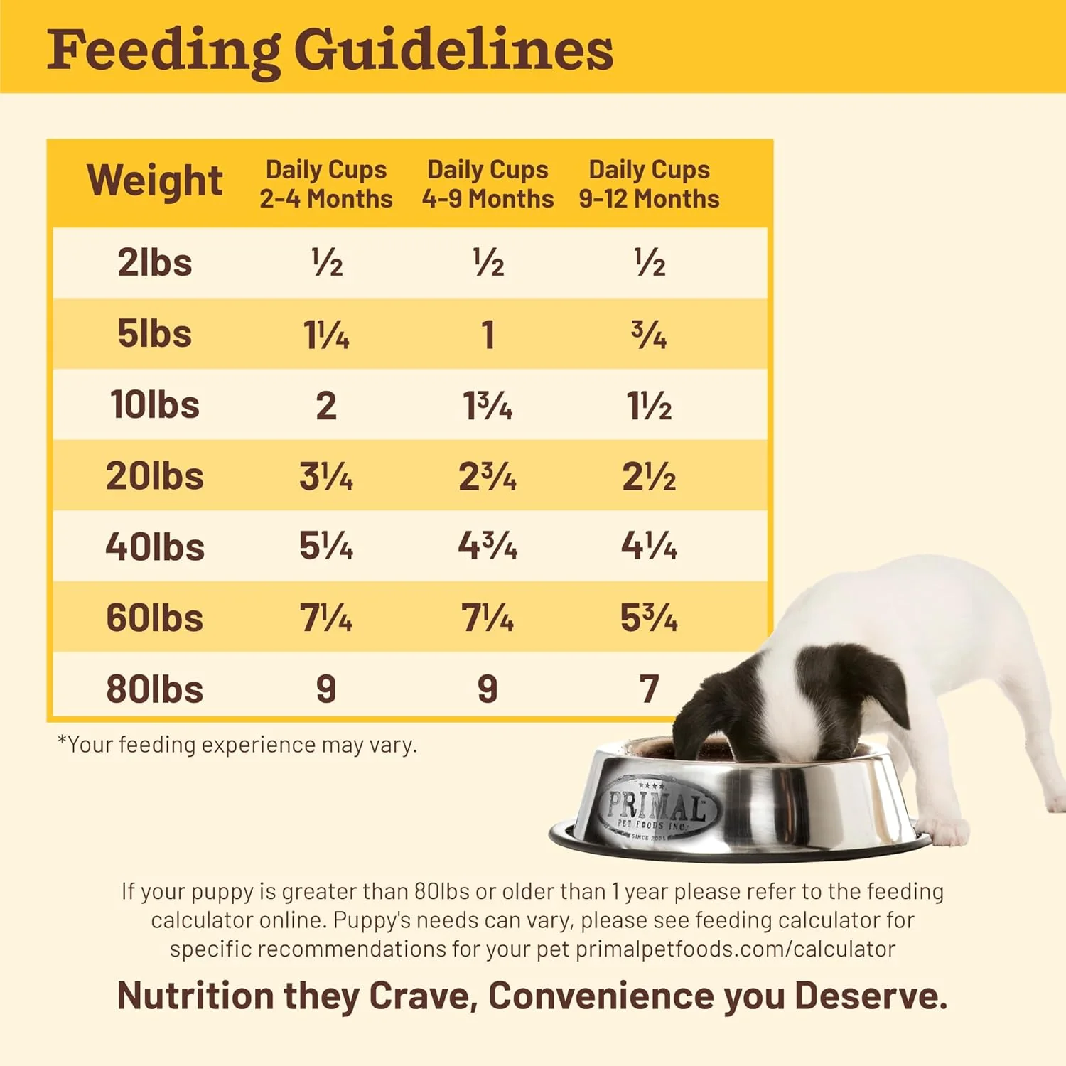 Primal Kibble in The Raw, Freeze Dried Dog Food, Puppy Recipe, Scoop & Serve, Made with Raw Protein, Whole Ingredient Nutrition, Crafted in The USA, Dry Dog Food - Image 7