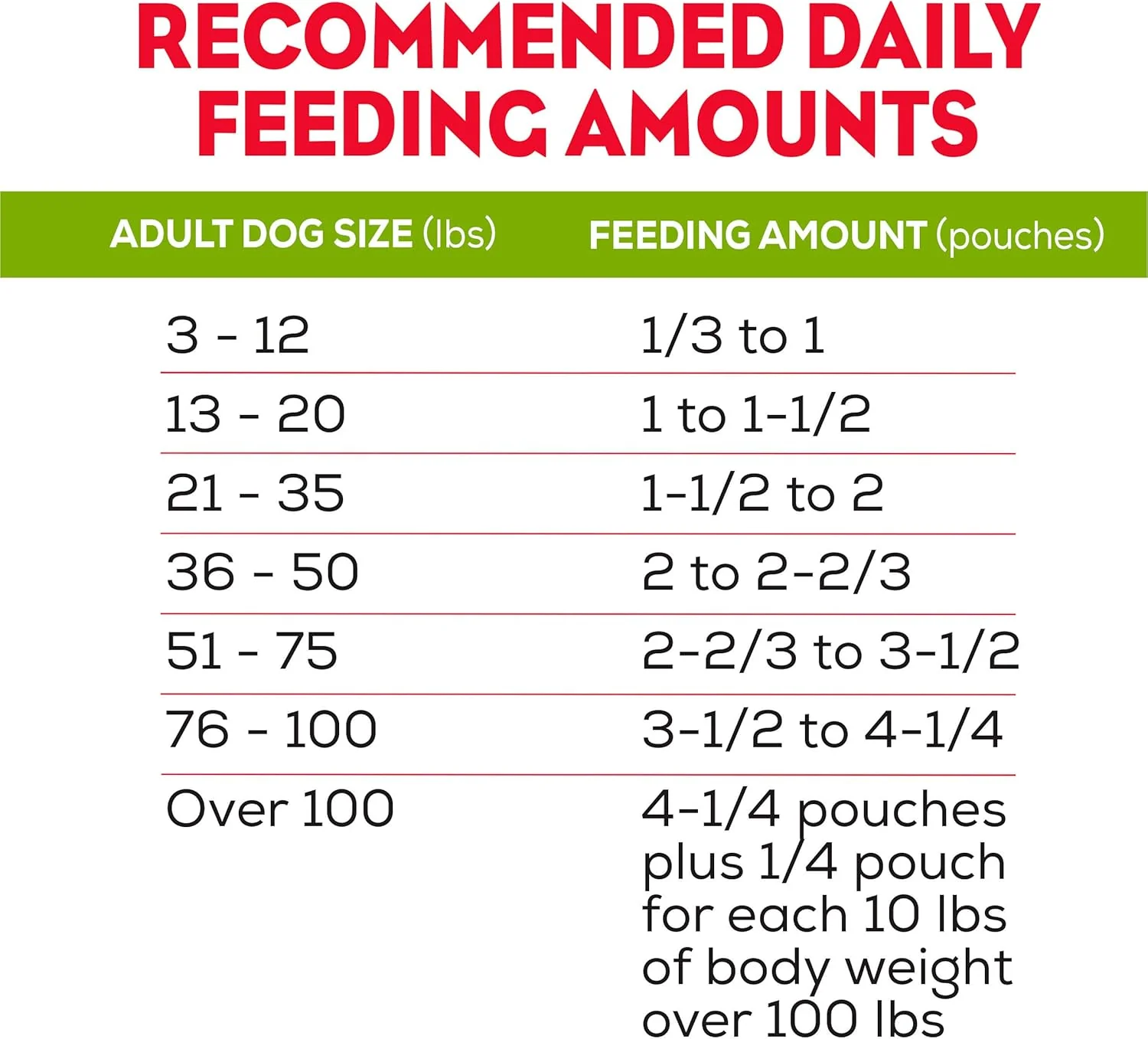 Purina Moist and Meaty Steak Flavor Soft Dog Food Pouches - 72 Ounce - Image 10