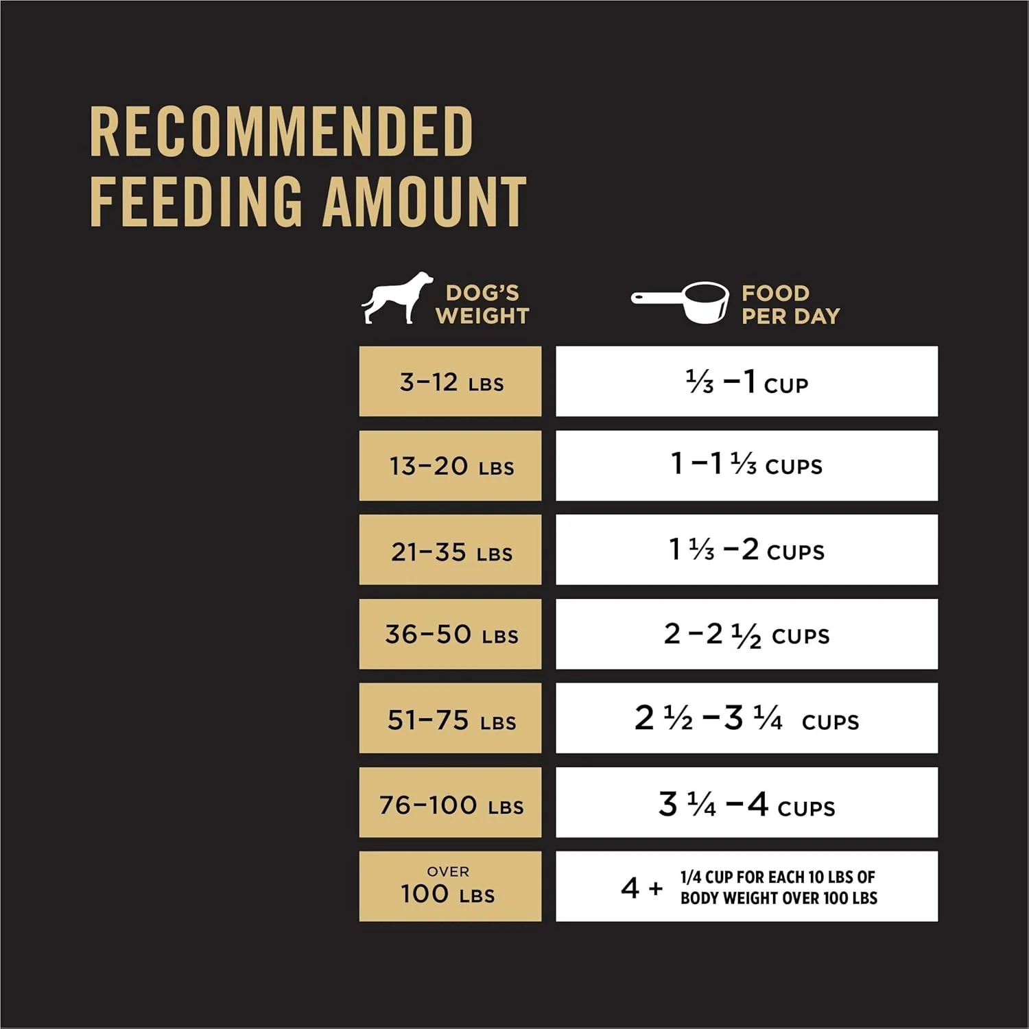Purina Pro Plan Active, High Protein Dog Food, SPORT 27/17 Chicken & Rice Formula - 37.5 lb. Bag - Image 9