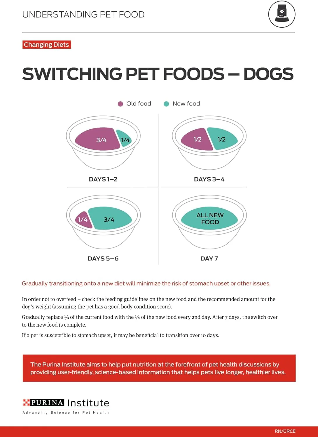 Purina ONE High Protein Wet Dog Food True Instinct Tender Cuts in Dog Food Gravy With Real Beef and Bison - (Pack of 12) 13 oz. Cans - Image 11