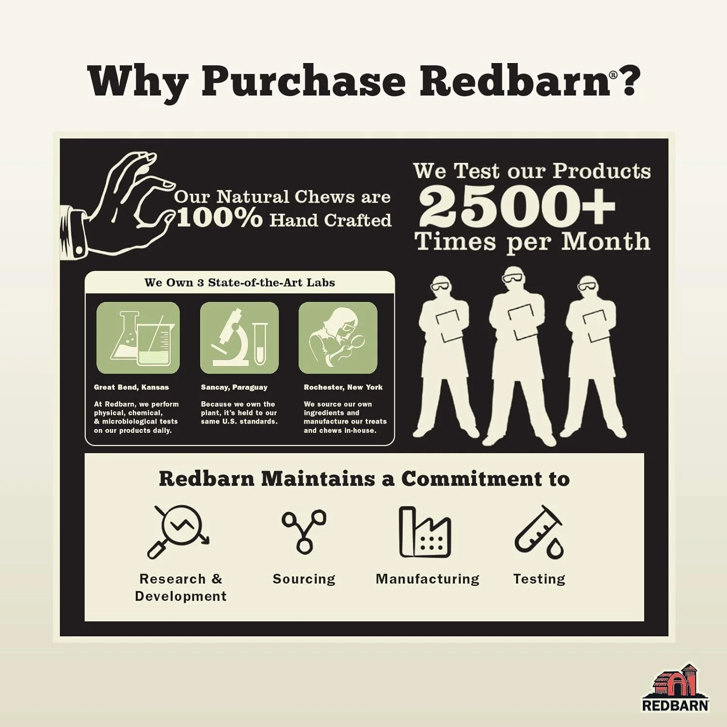 Redbarn Meaty Bones, All-Natural Single-Ingredient Chews, Great for Aggressive/Power Chewers 1 ra - Image 5